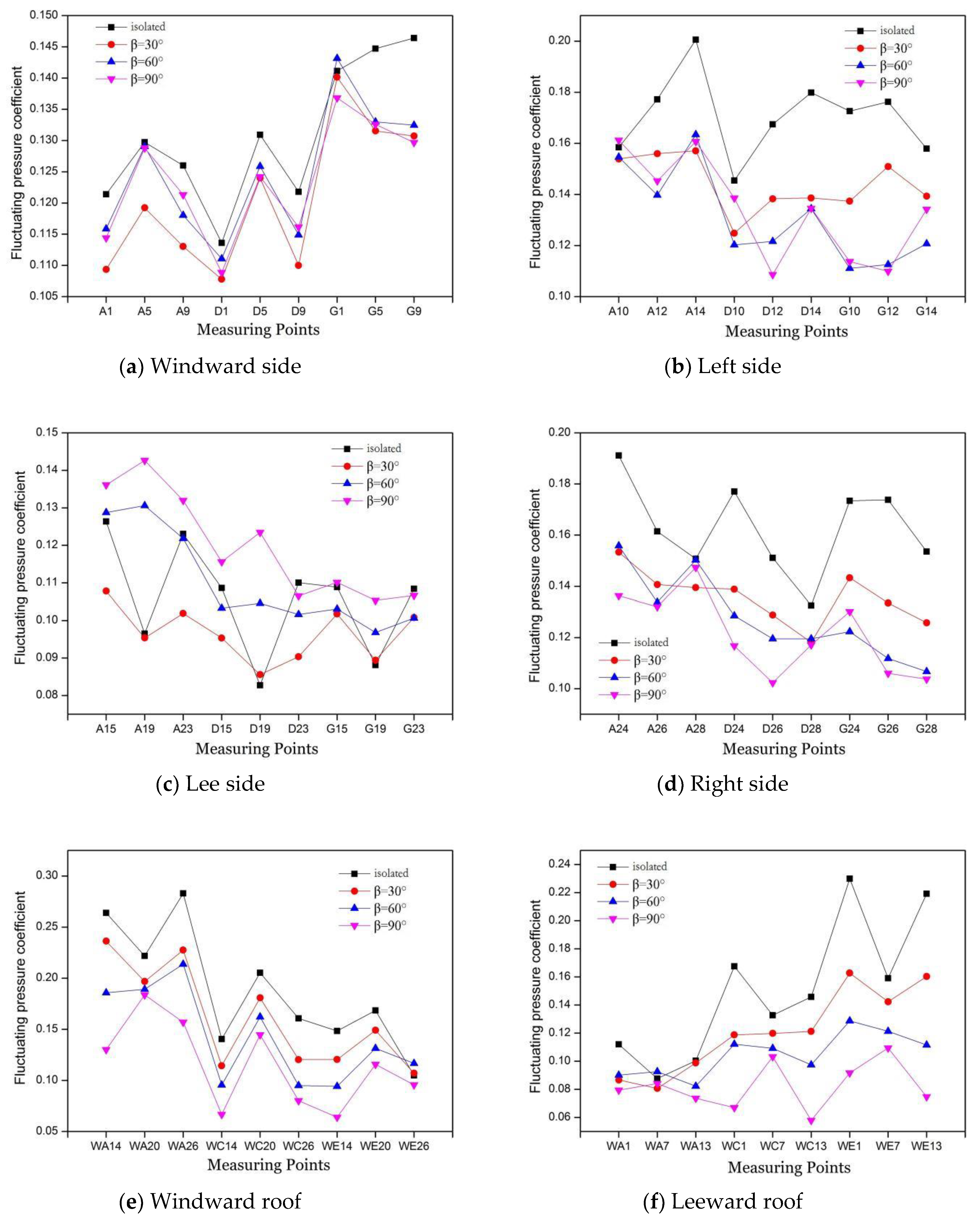 Symmetry 14 02513 g009 Symmetry 14 02513 g009