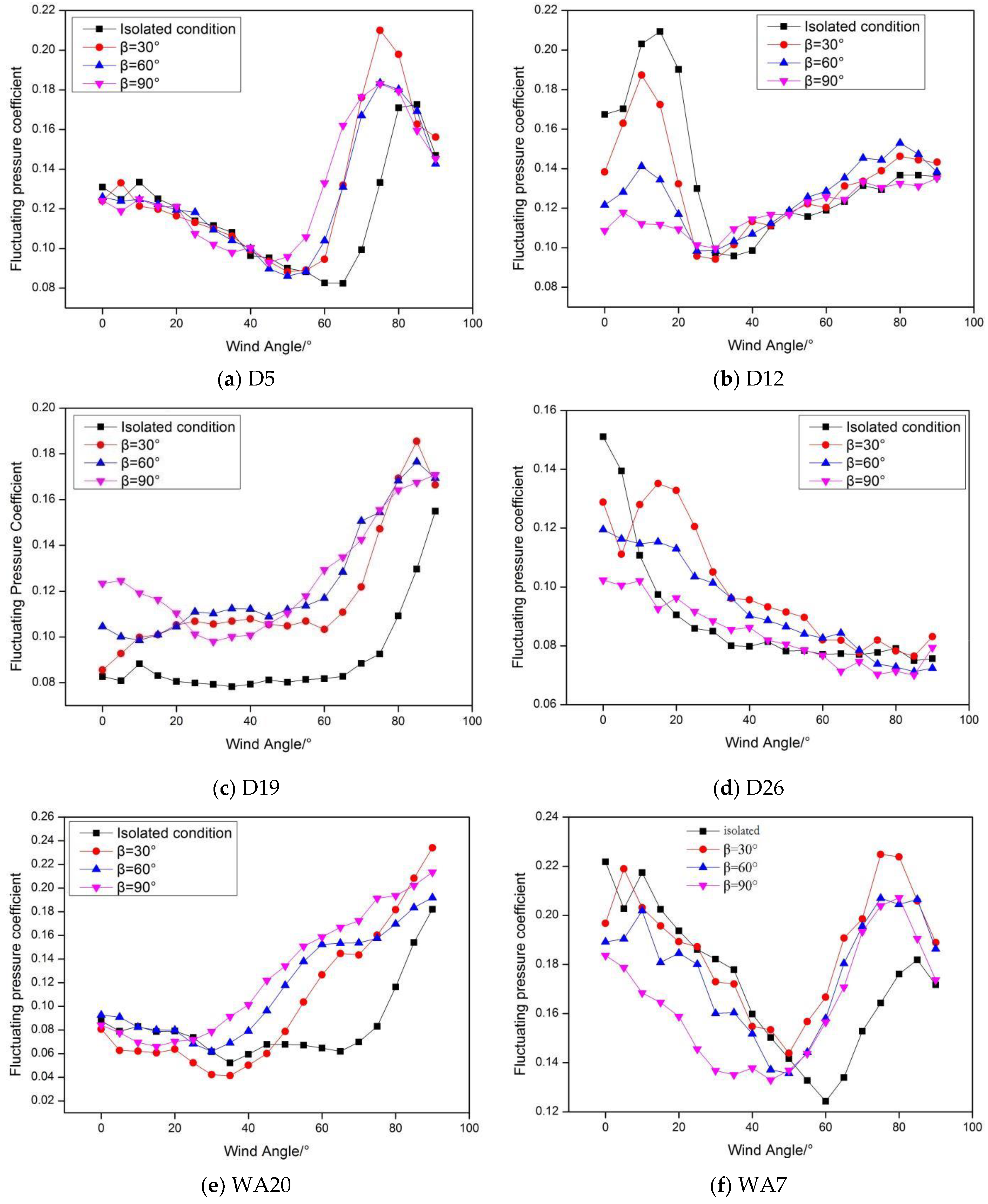 Symmetry 14 02513 g010 Symmetry 14 02513 g010