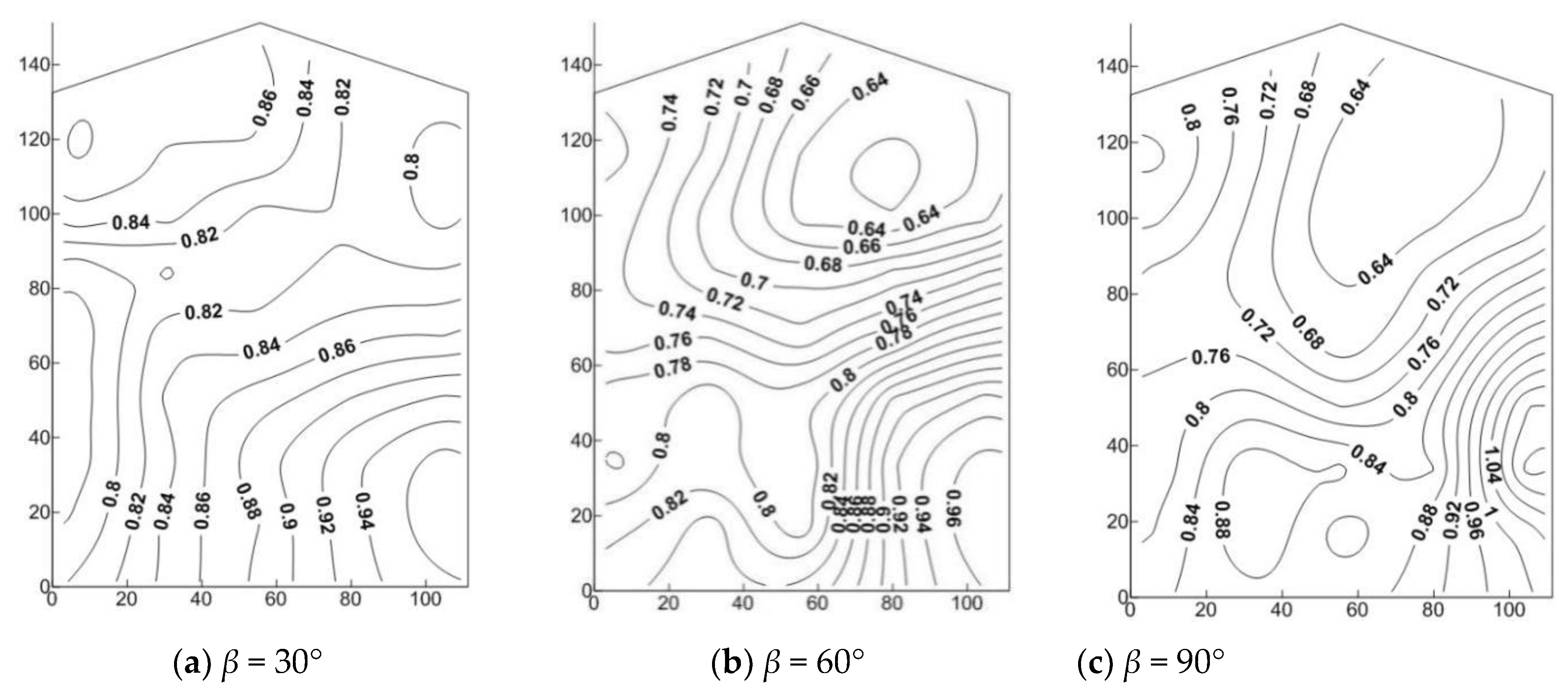 Symmetry 14 02513 g012 Symmetry 14 02513 g012
