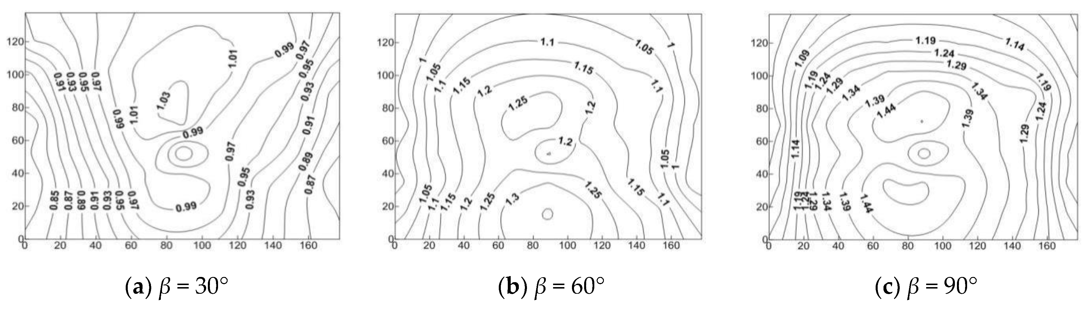 Symmetry 14 02513 g013 Symmetry 14 02513 g013