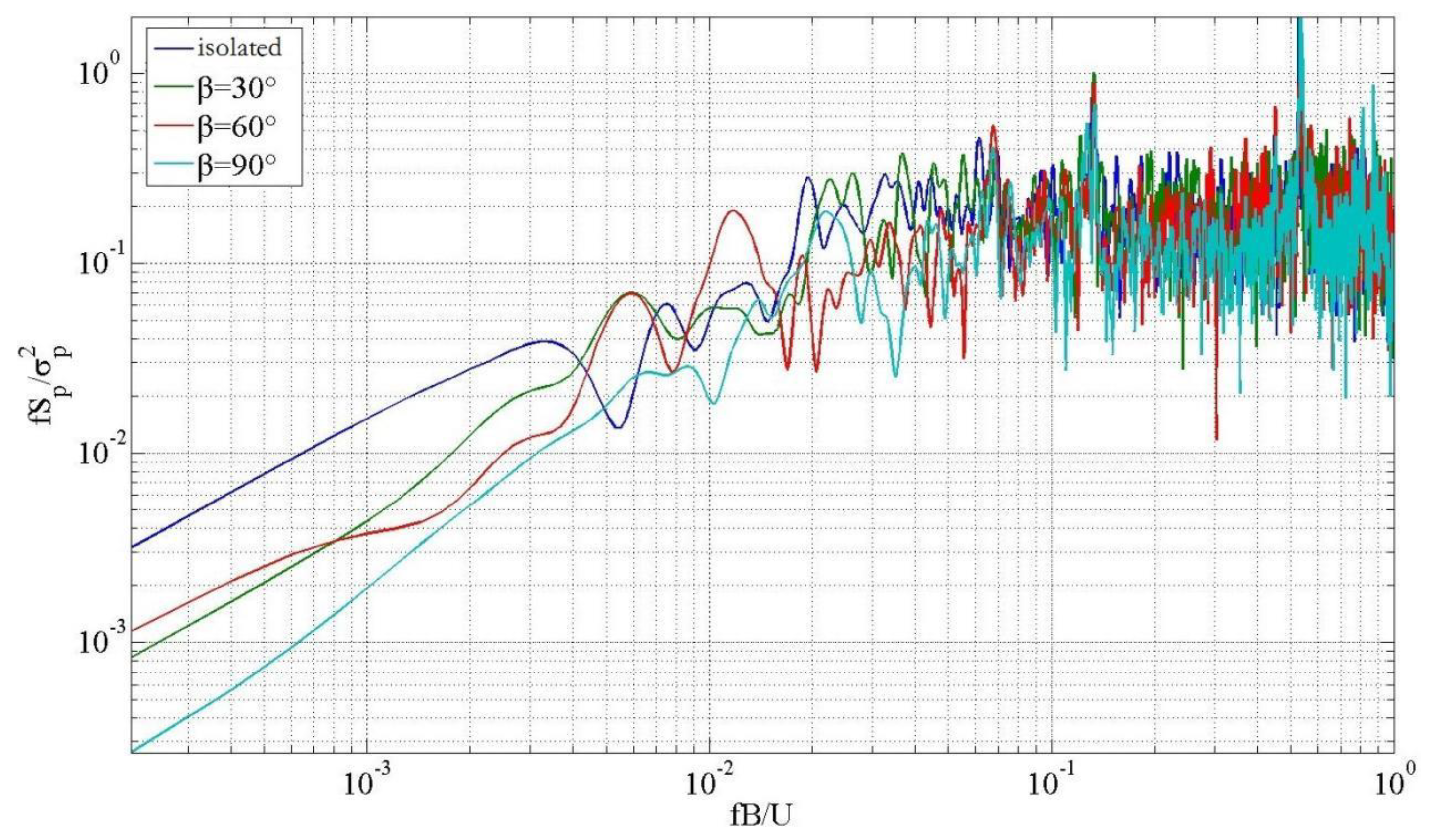 Symmetry 14 02513 g019 Symmetry 14 02513 g019