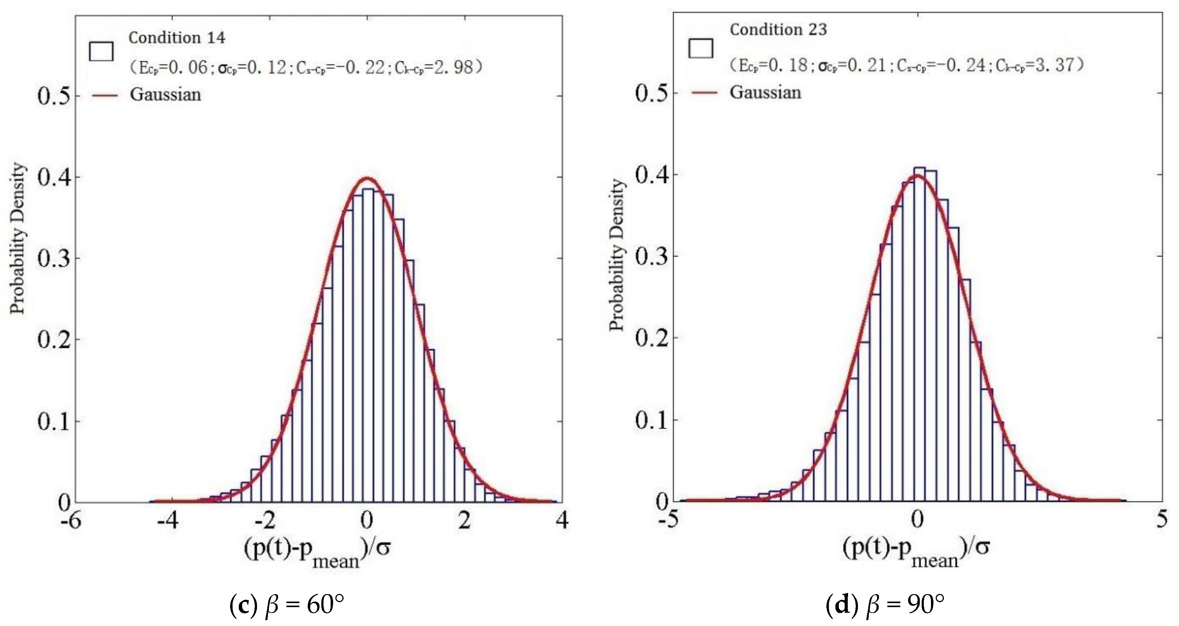 Symmetry 14 02513 g026b Symmetry 14 02513 g026b