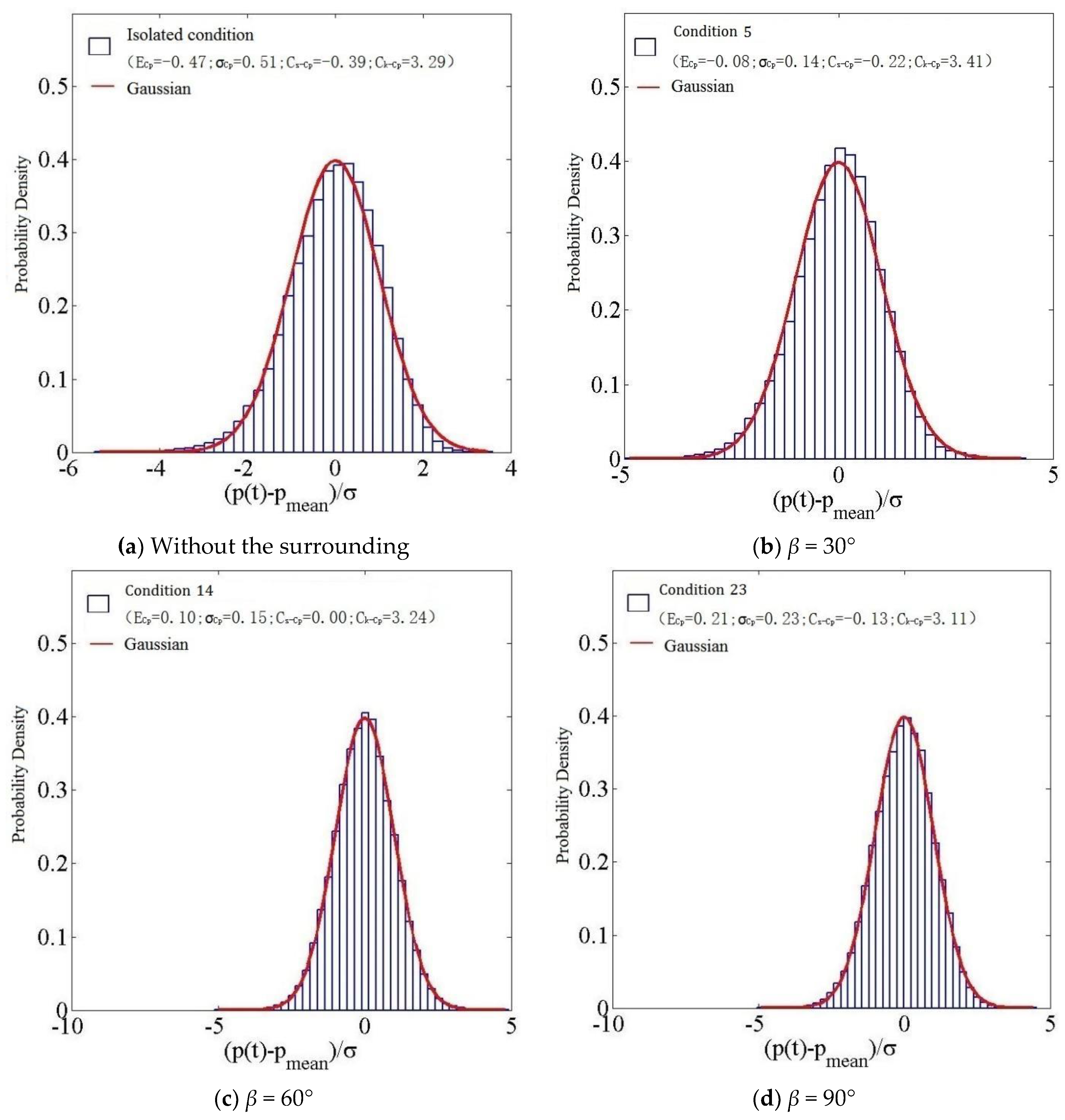 Symmetry 14 02513 g027 Symmetry 14 02513 g027