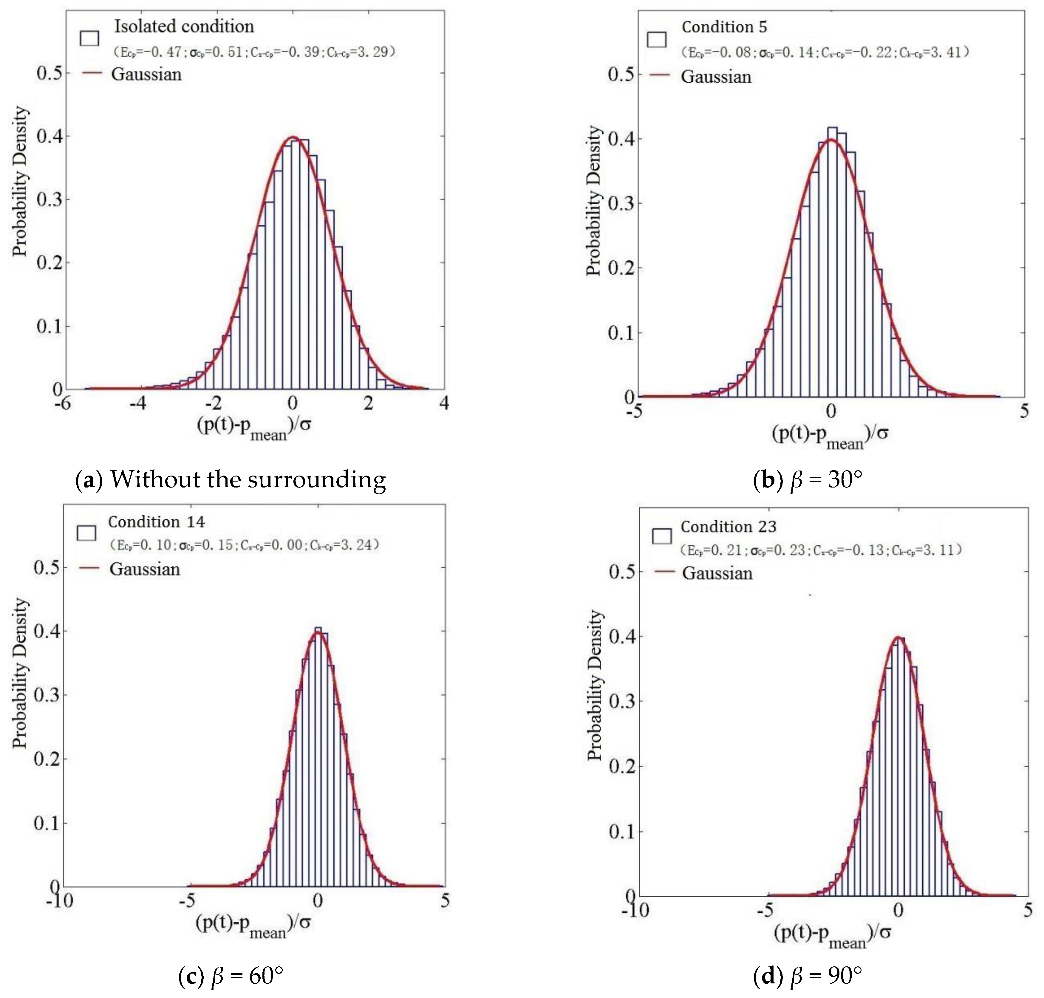 Symmetry 14 02513 g028 Symmetry 14 02513 g028