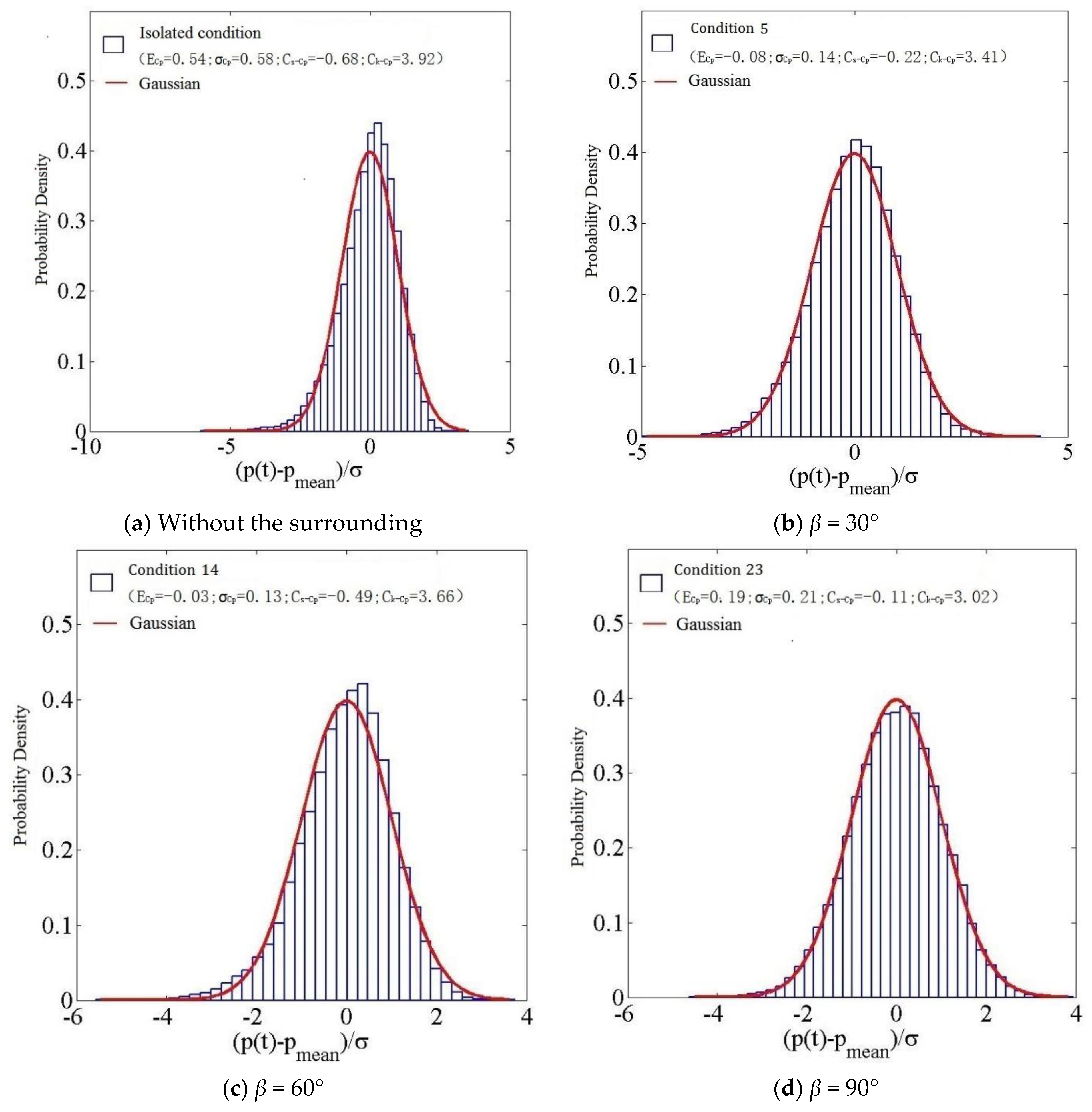 Symmetry 14 02513 g029 Symmetry 14 02513 g029