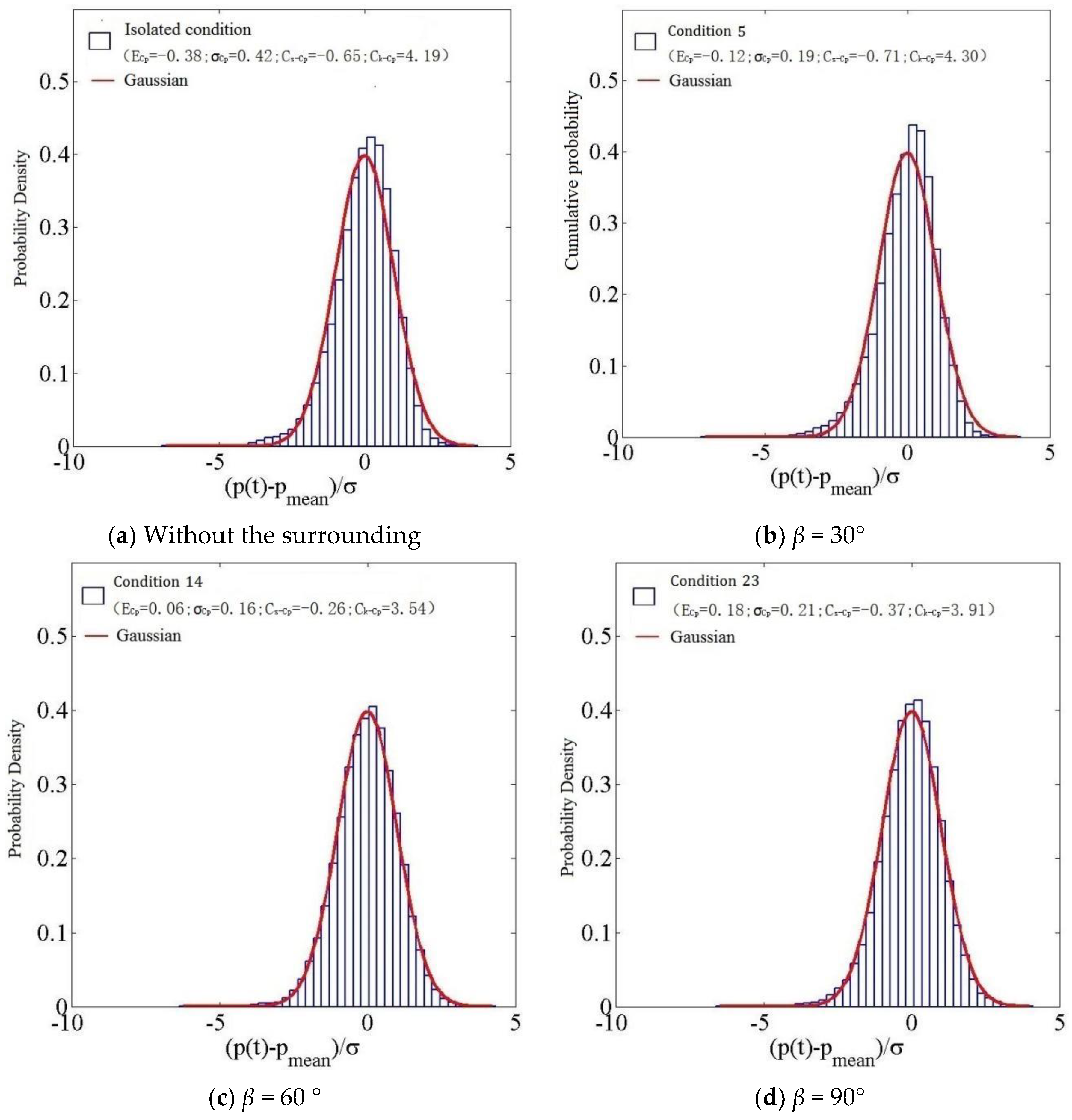 Symmetry 14 02513 g030 Symmetry 14 02513 g030