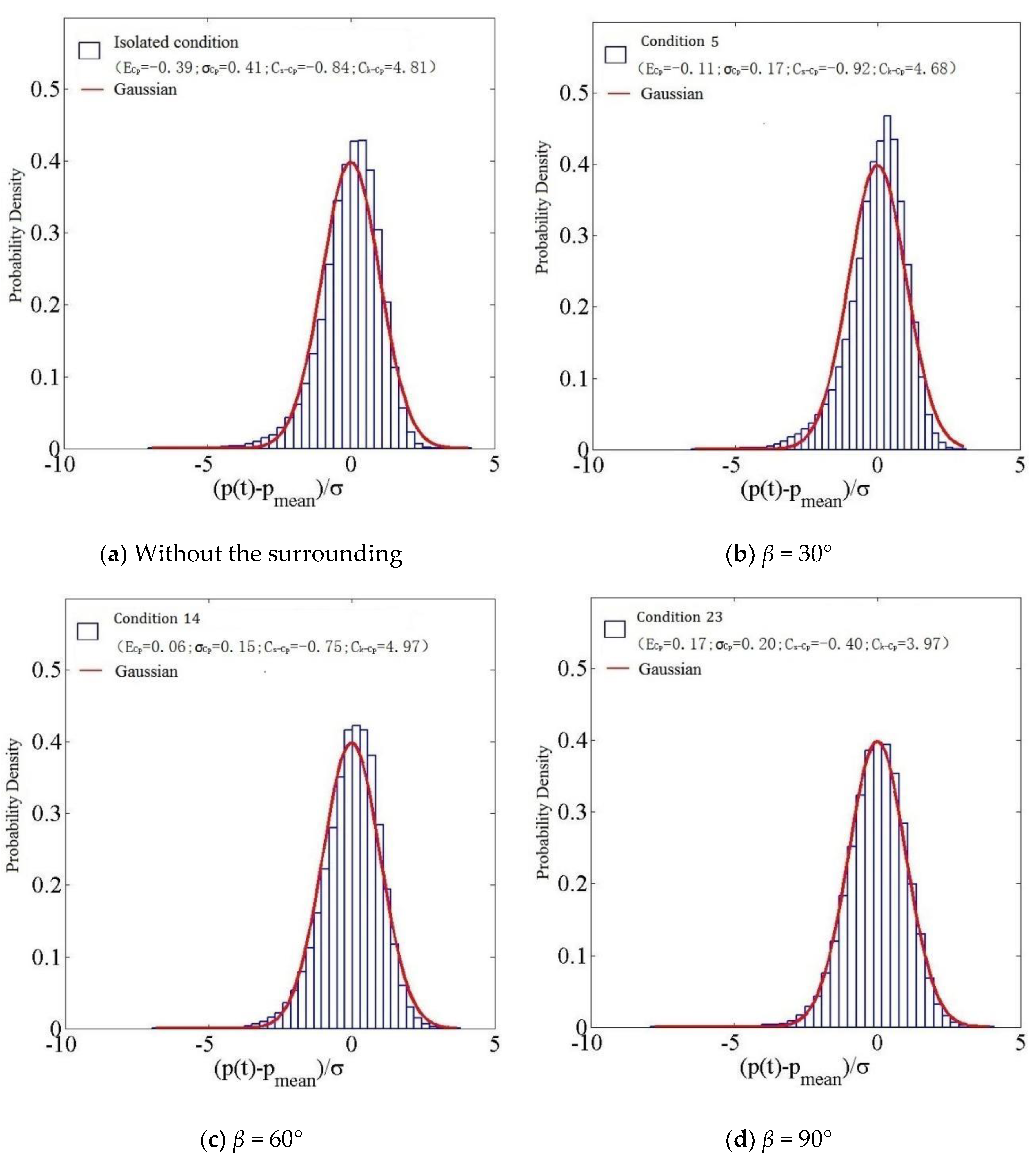 Symmetry 14 02513 g031 Symmetry 14 02513 g031