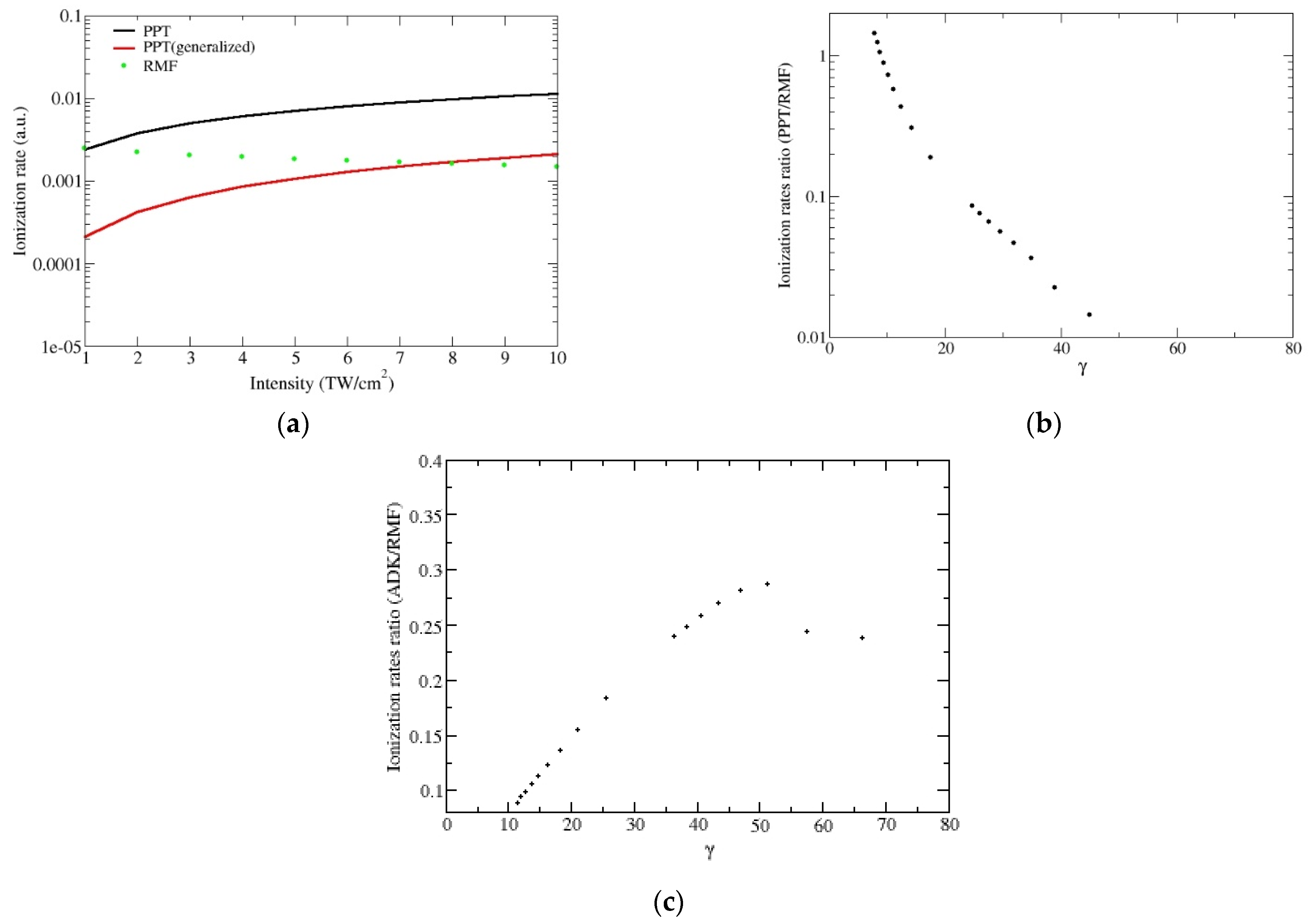 Symmetry 14 02528 g005