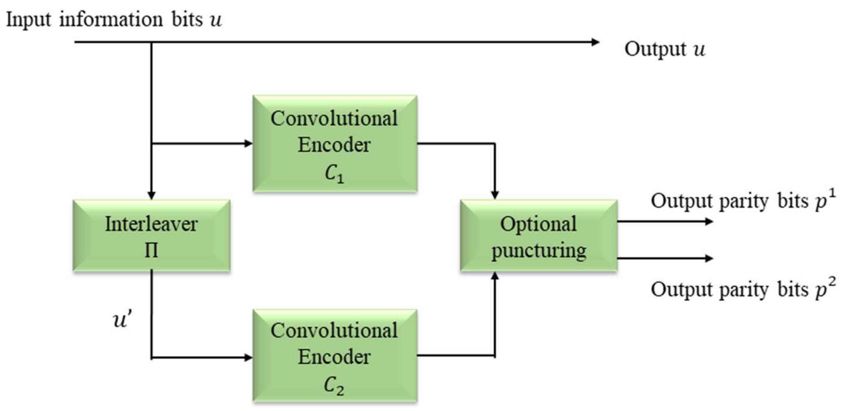 Symmetry 14 02529 g001