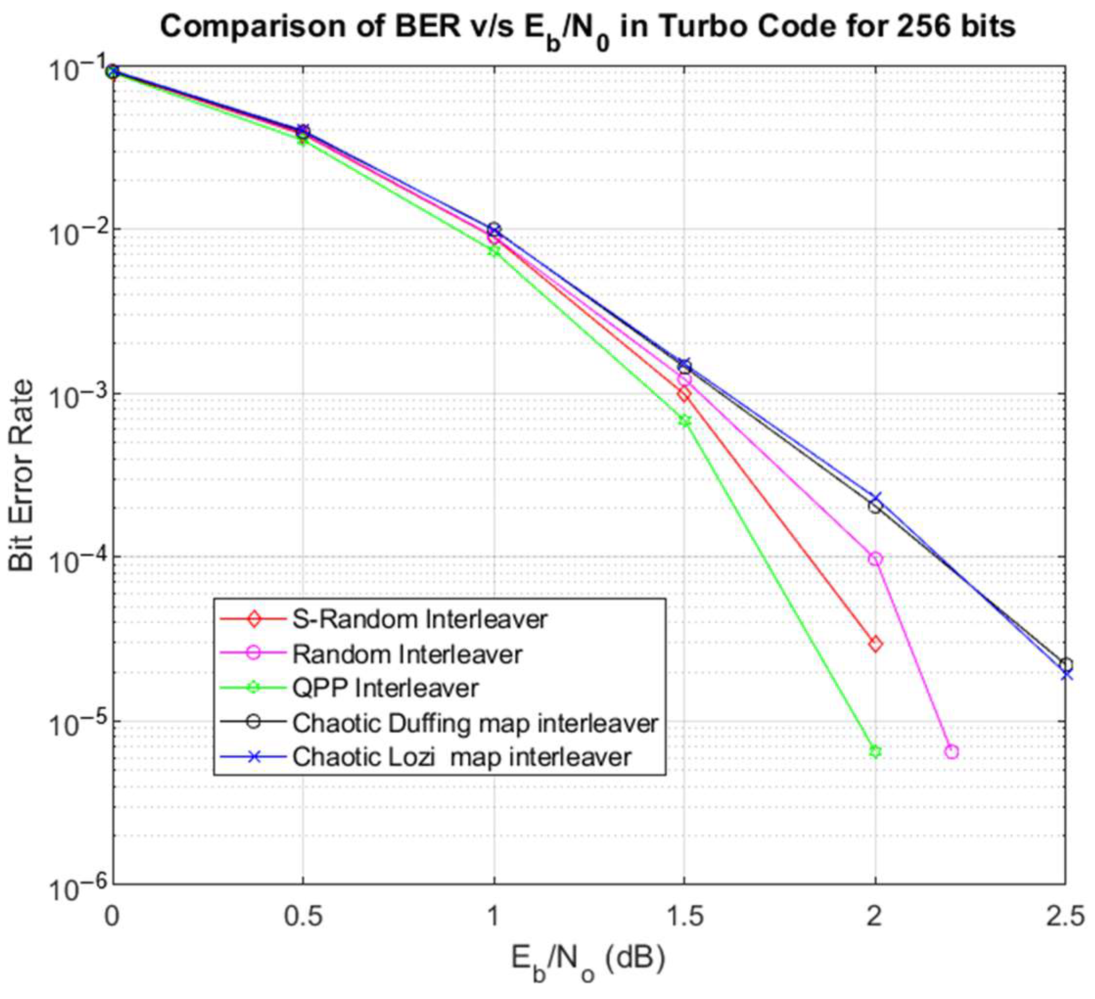 Symmetry 14 02529 g006