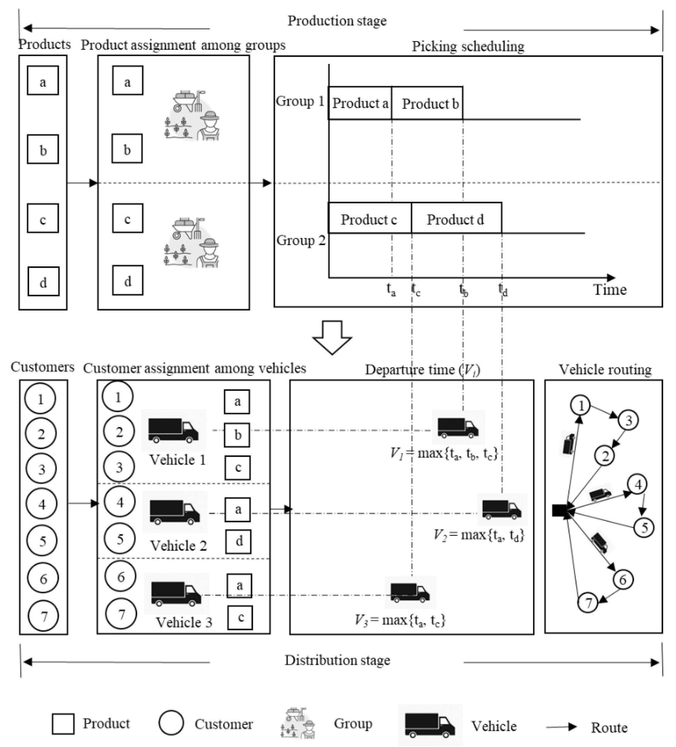 Symmetry 14 02530 g001 Symmetry 14 02530 g001