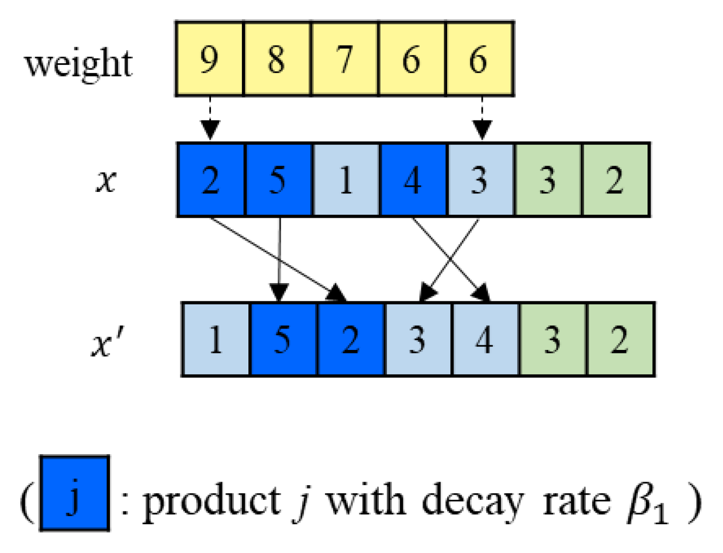 Symmetry 14 02530 g003 Symmetry 14 02530 g003