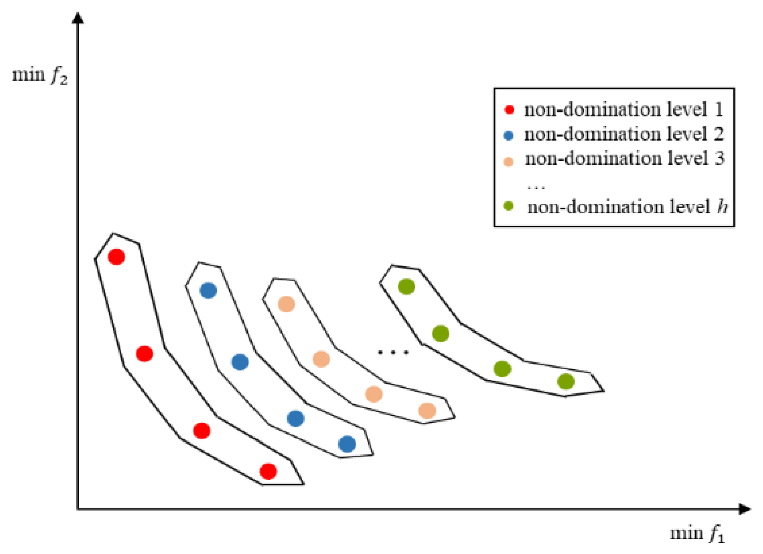 Symmetry 14 02530 g004 Symmetry 14 02530 g004
