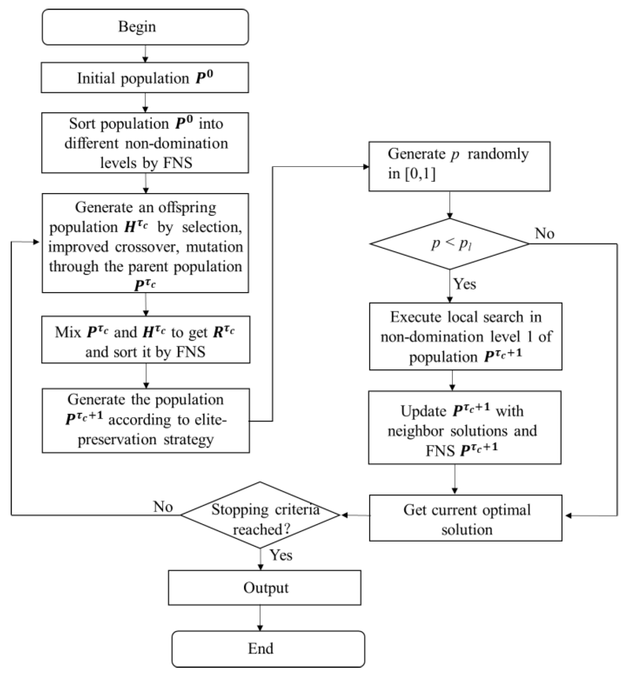 Symmetry 14 02530 g006 Symmetry 14 02530 g006