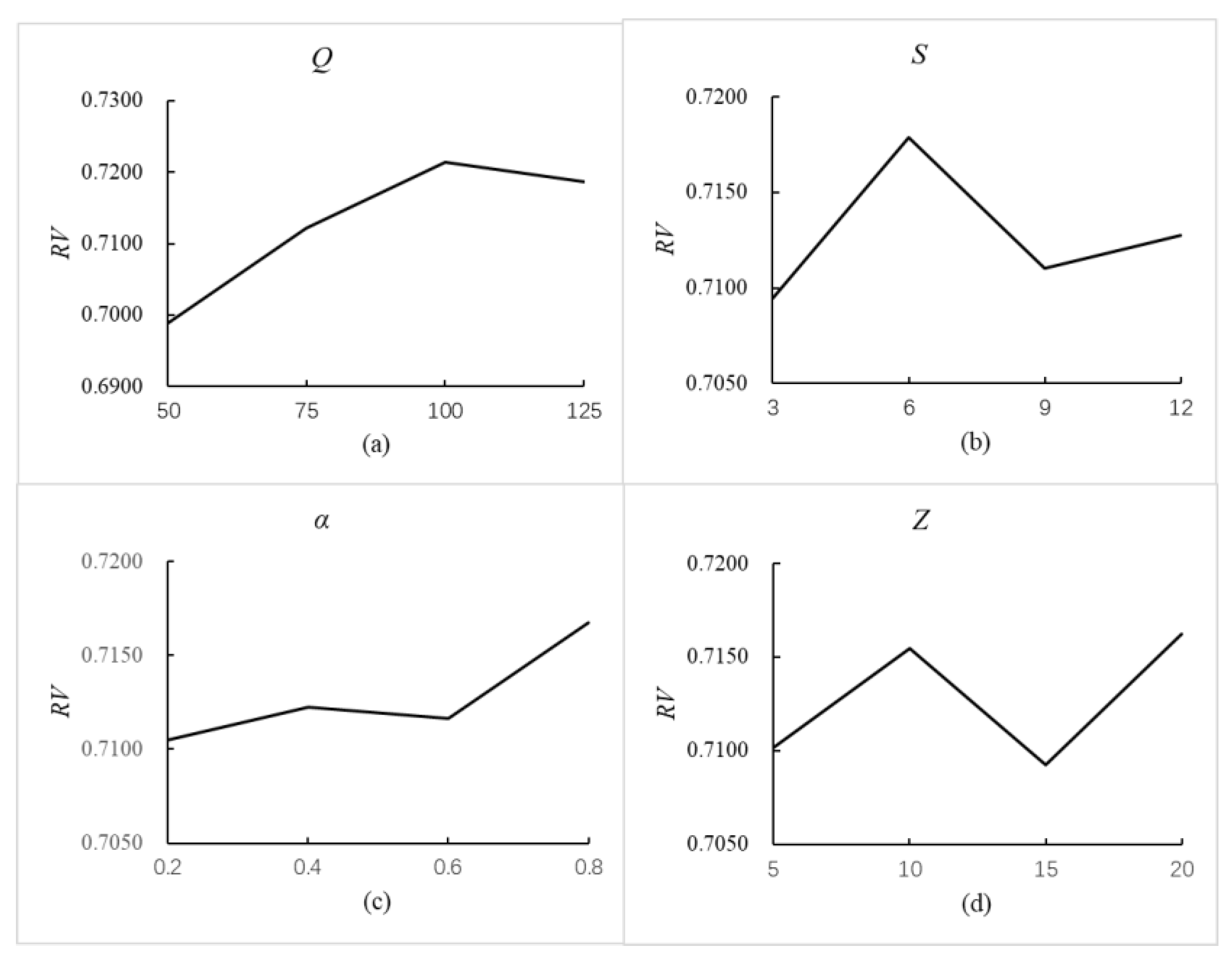 Symmetry 14 02530 g007 Symmetry 14 02530 g007