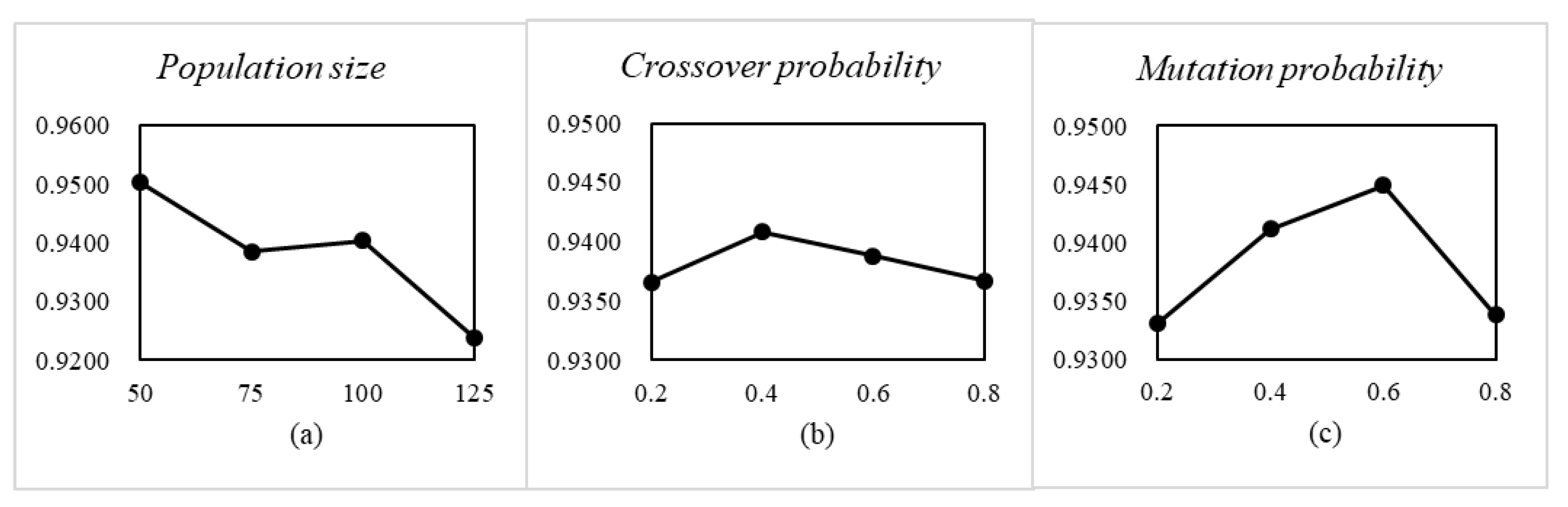Symmetry 14 02530 g008 Symmetry 14 02530 g008