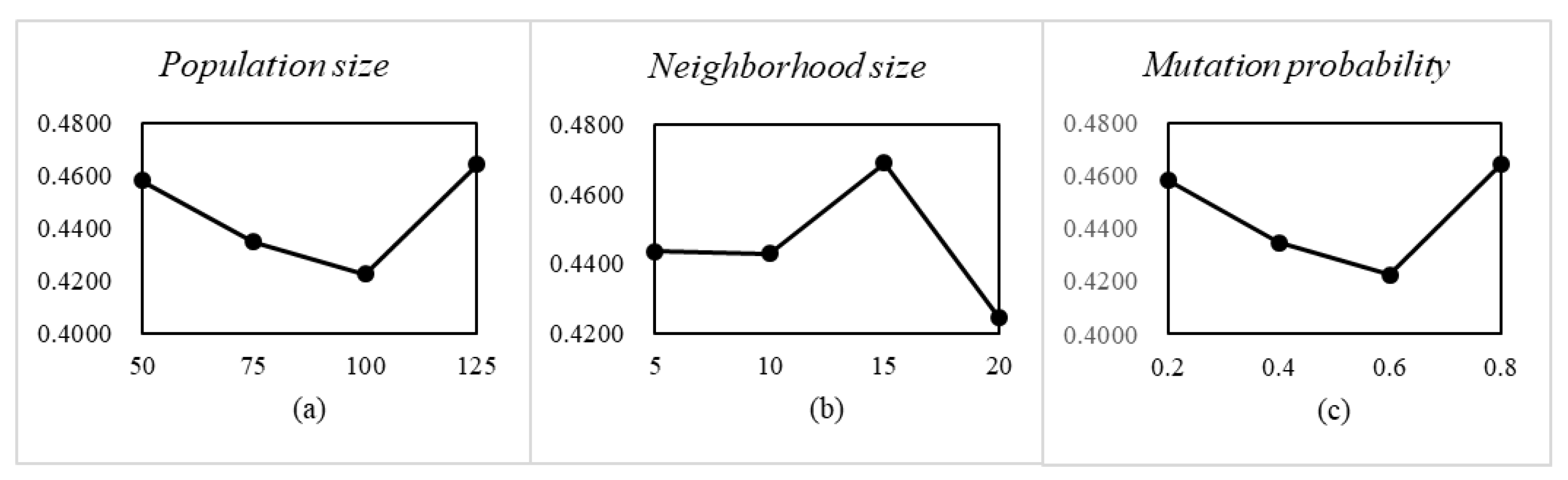 Symmetry 14 02530 g009 Symmetry 14 02530 g009