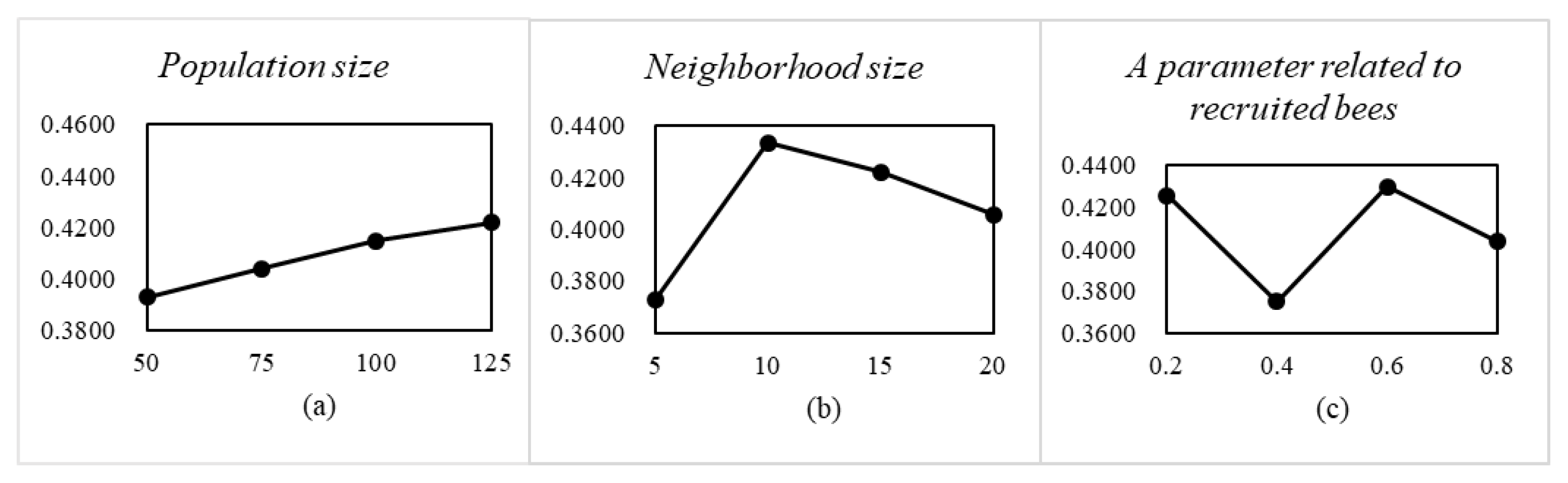 Symmetry 14 02530 g010 Symmetry 14 02530 g010