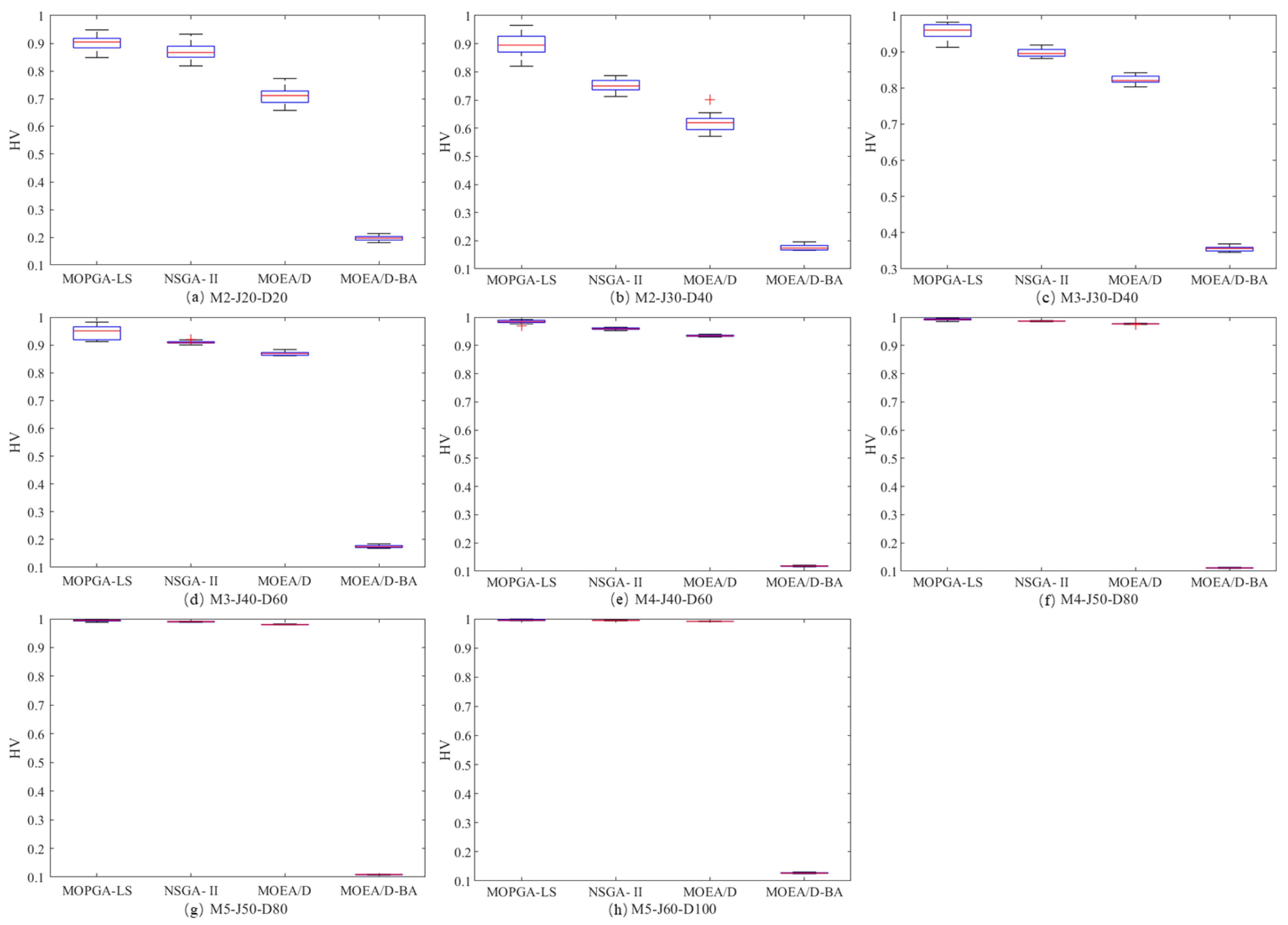 Symmetry 14 02530 g011 Symmetry 14 02530 g011