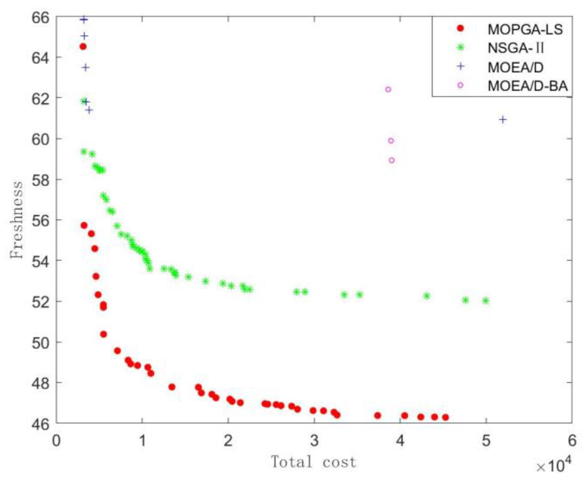 Symmetry 14 02530 g013 Symmetry 14 02530 g013