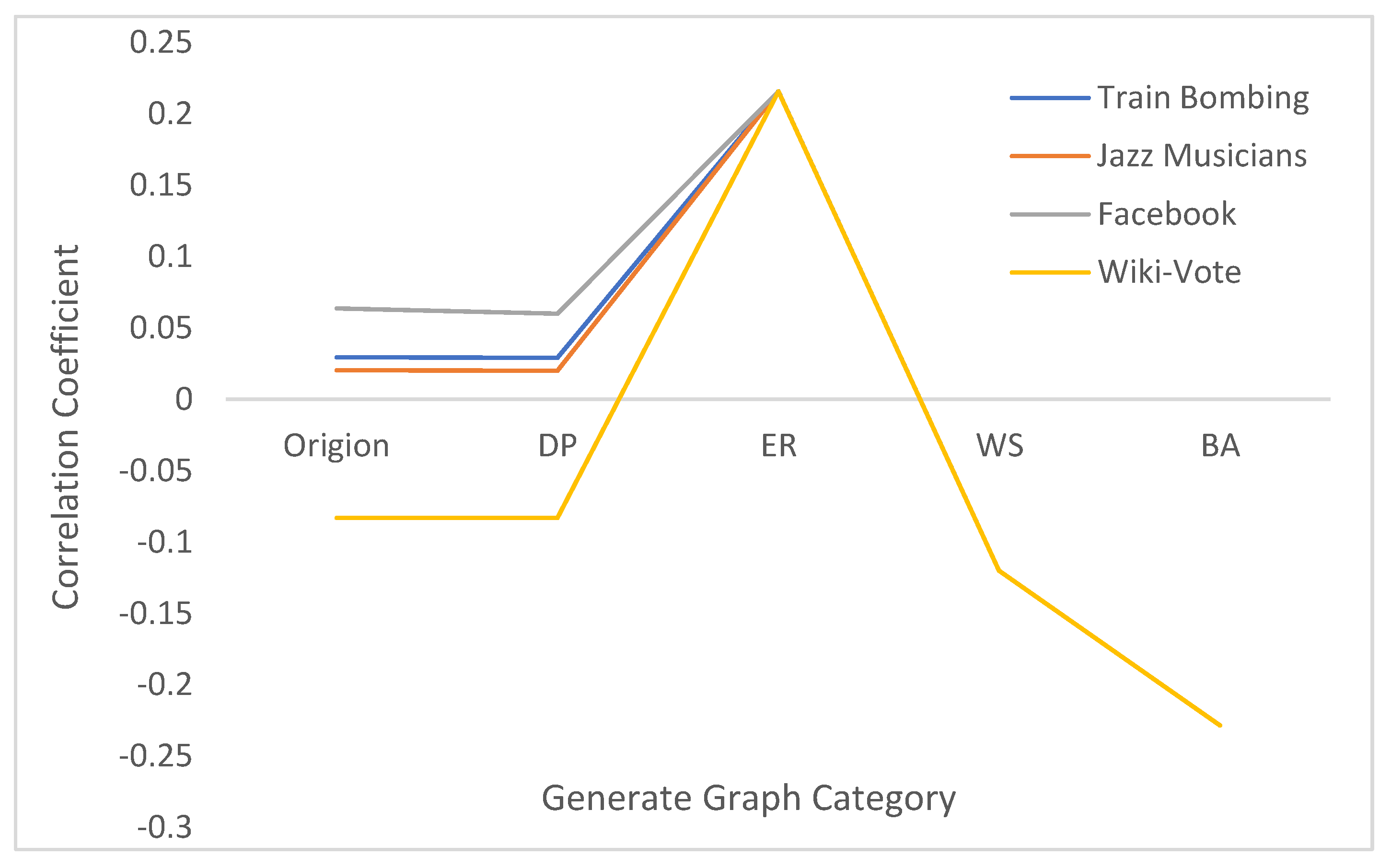 Symmetry 14 02531 g007