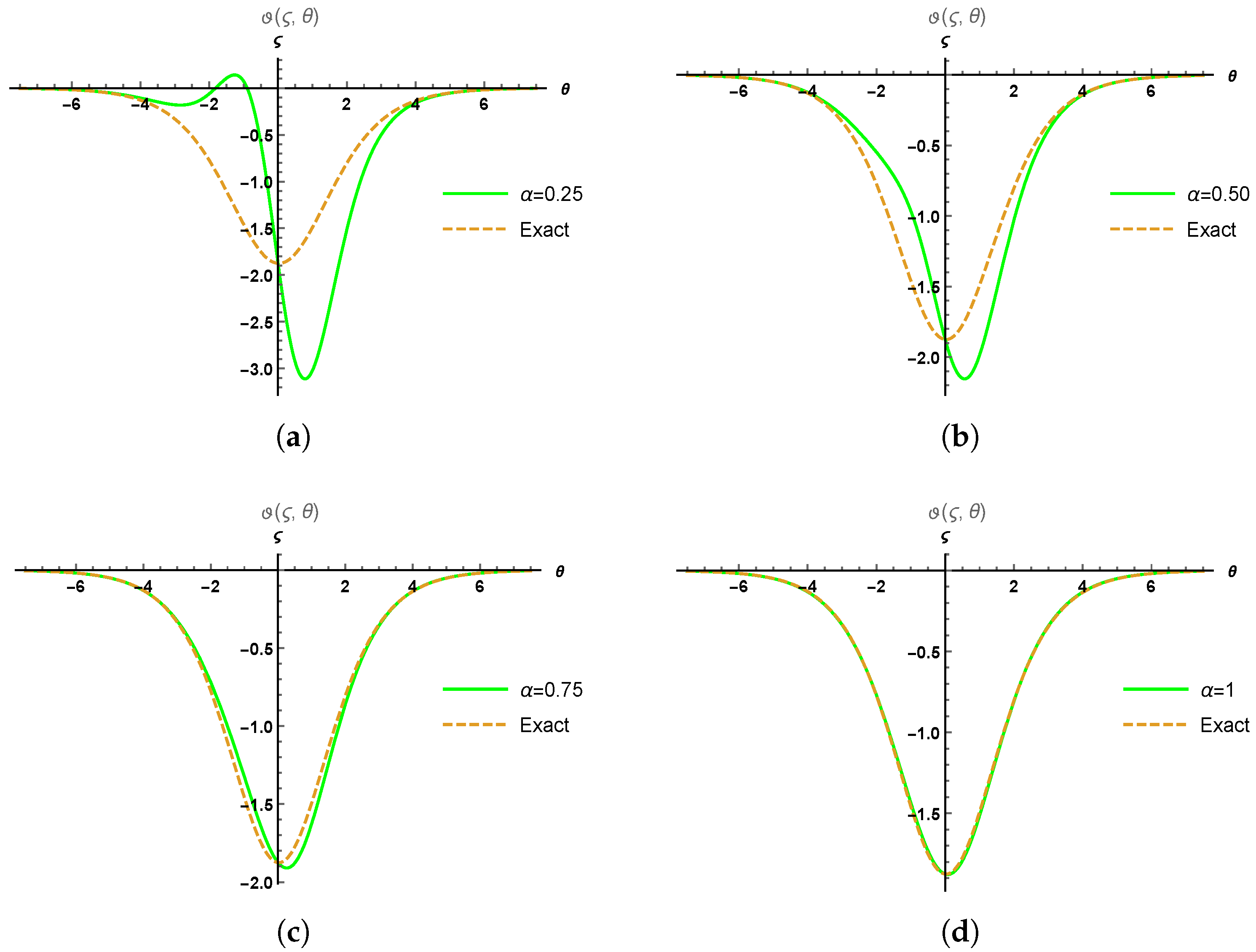 Symmetry 14 02532 g002