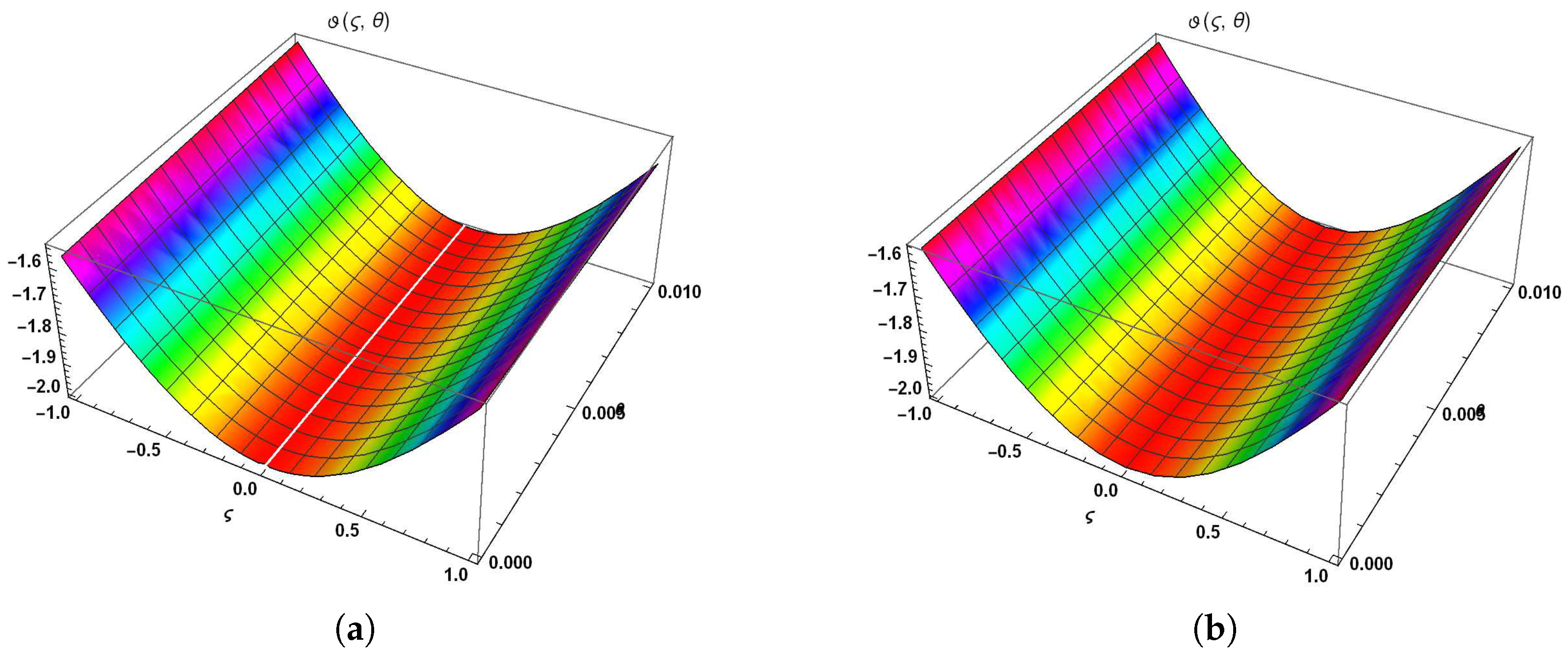 Symmetry 14 02532 g003