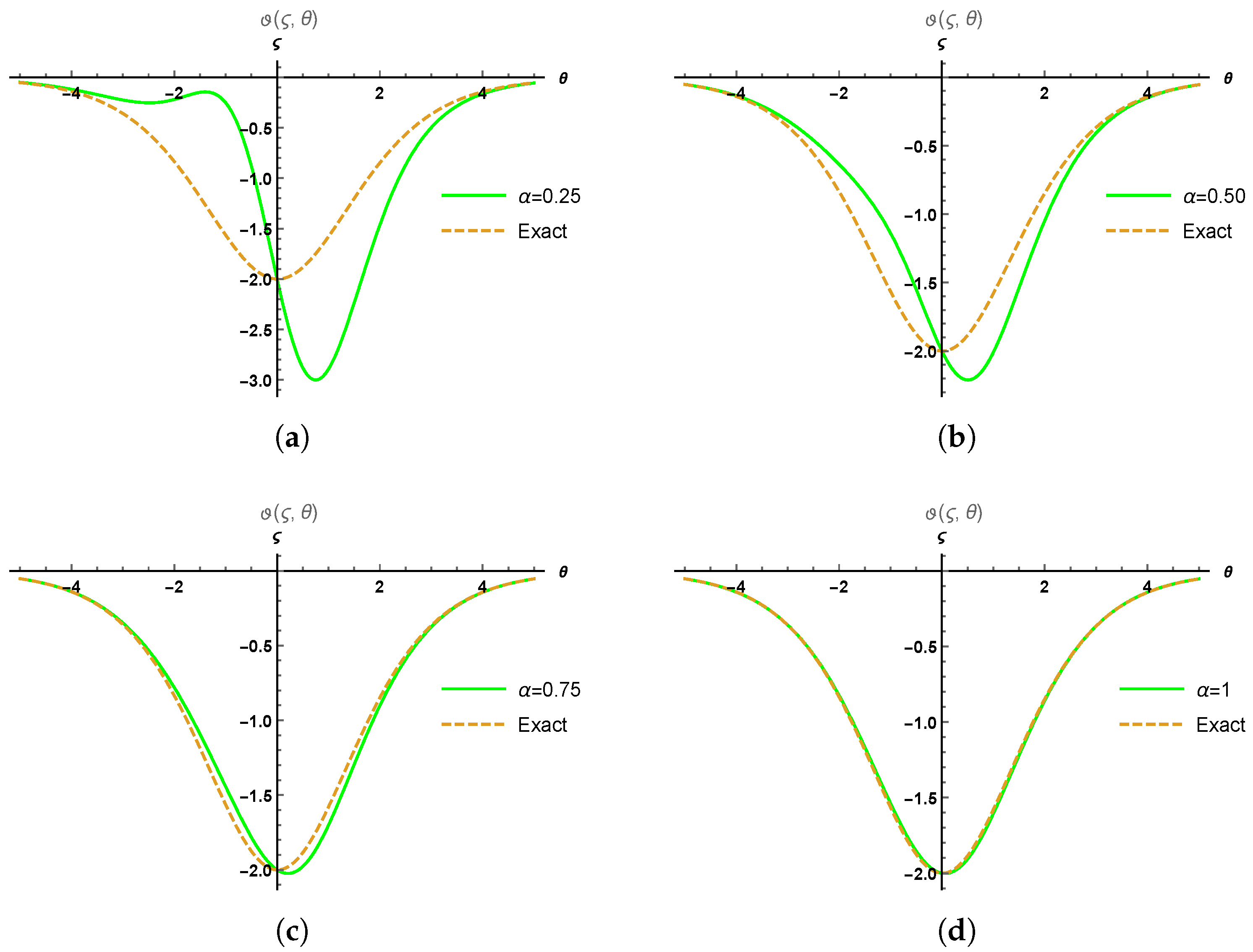 Symmetry 14 02532 g004