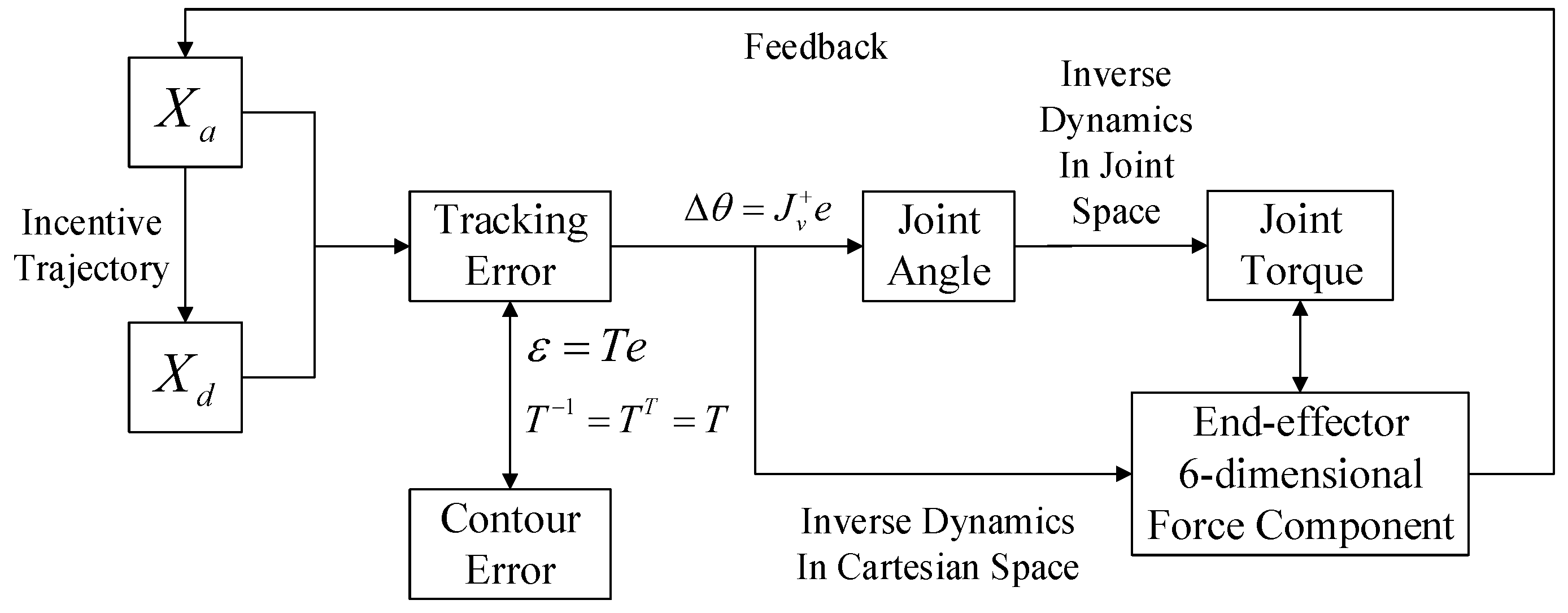 Symmetry 14 02533 g007