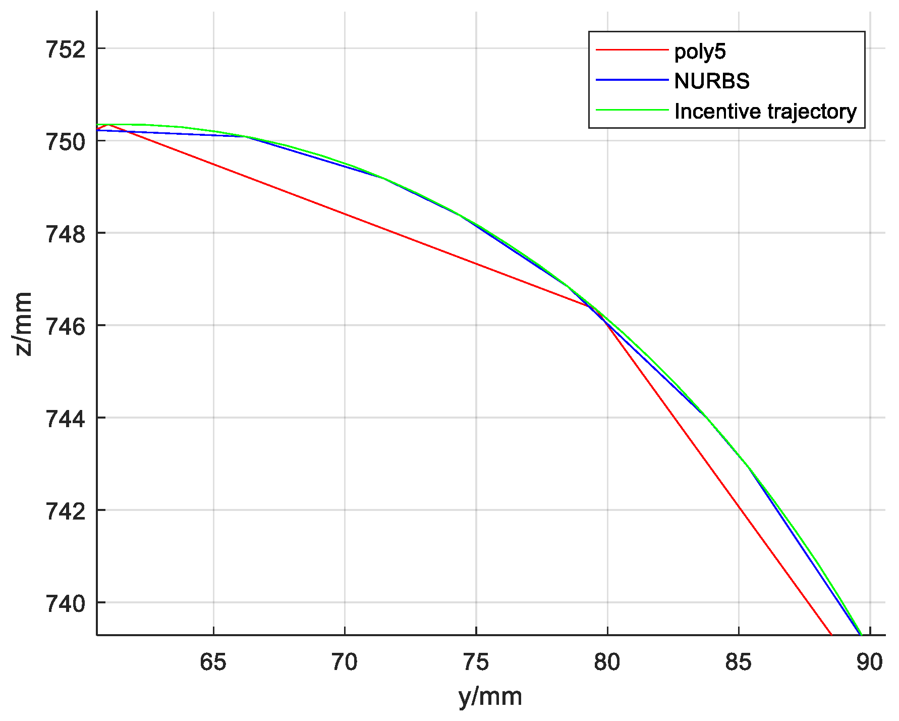 Symmetry 14 02533 g010