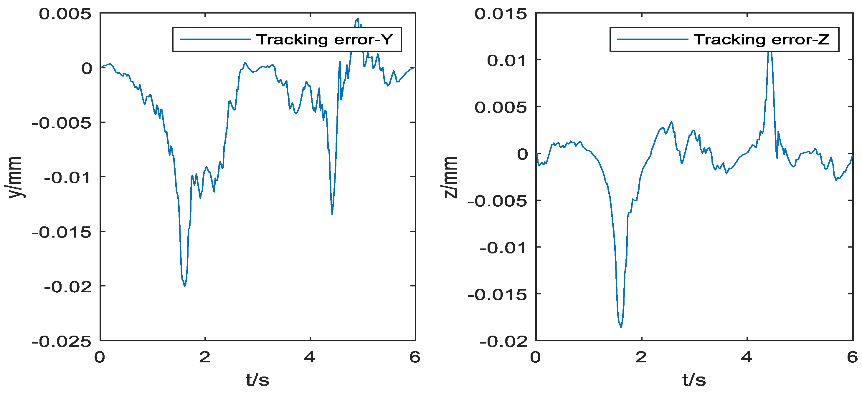 Symmetry 14 02533 g011
