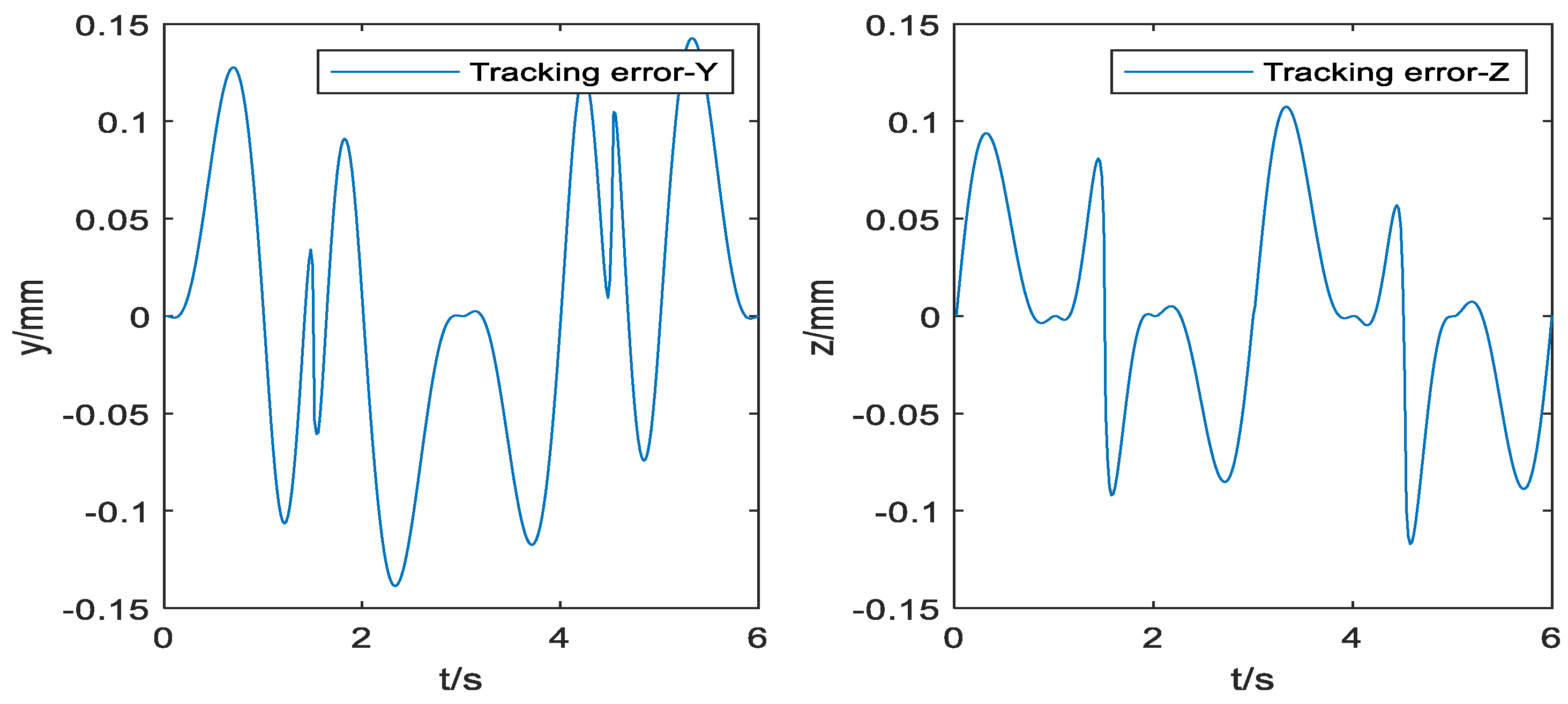 Symmetry 14 02533 g012