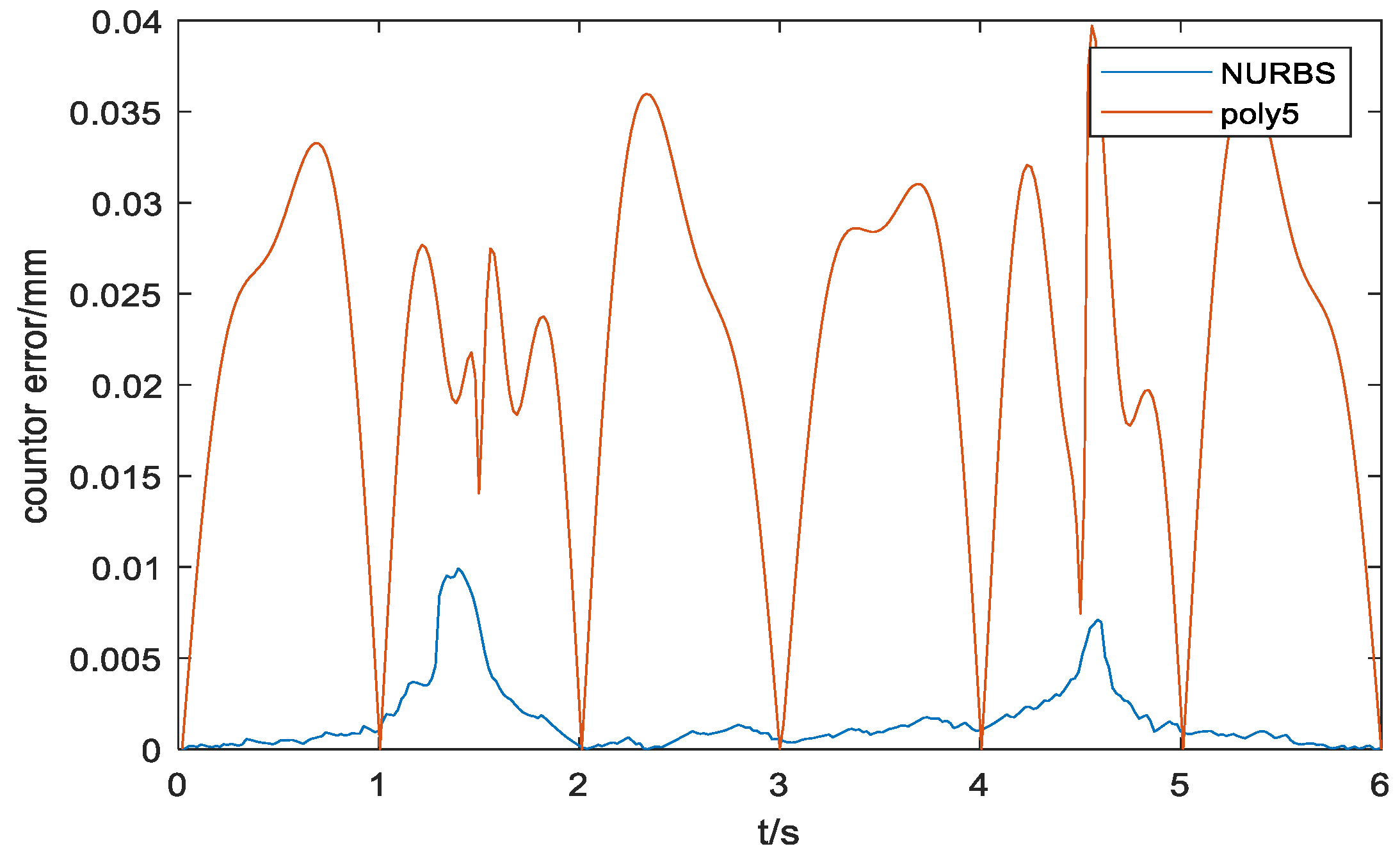 Symmetry 14 02533 g013