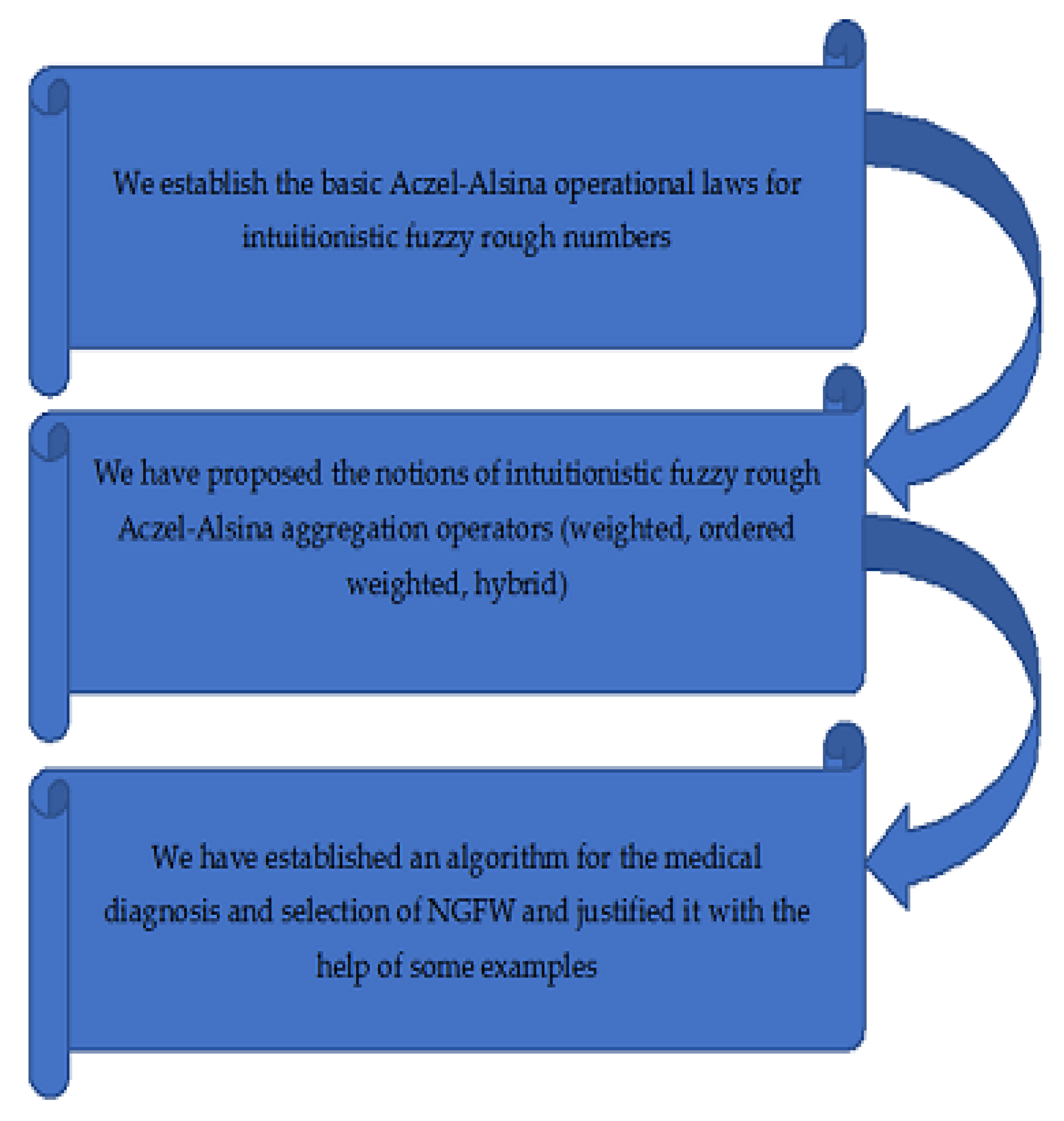 Symmetry 14 02537 g001 Symmetry 14 02537 g001