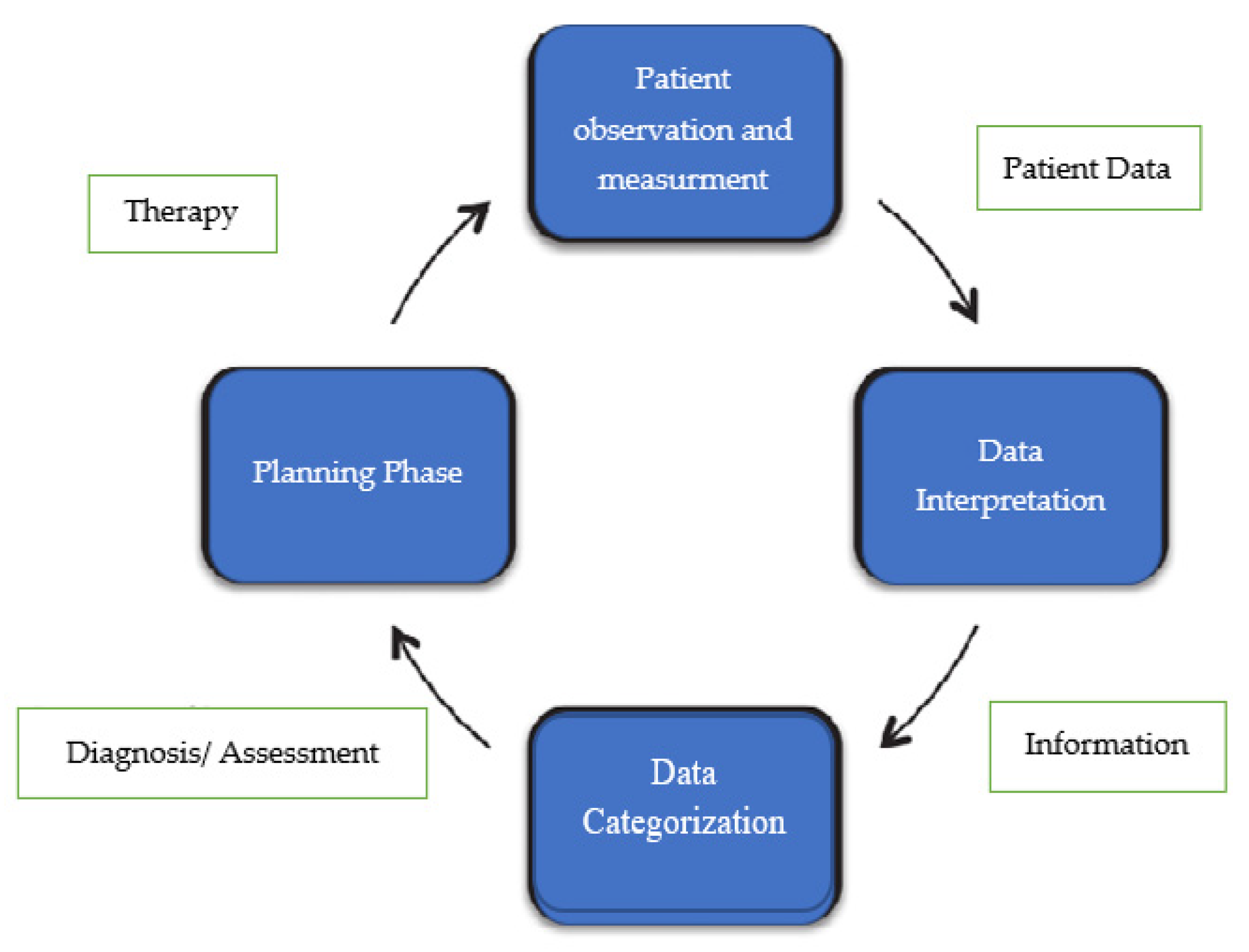 Symmetry 14 02537 g002 Symmetry 14 02537 g002