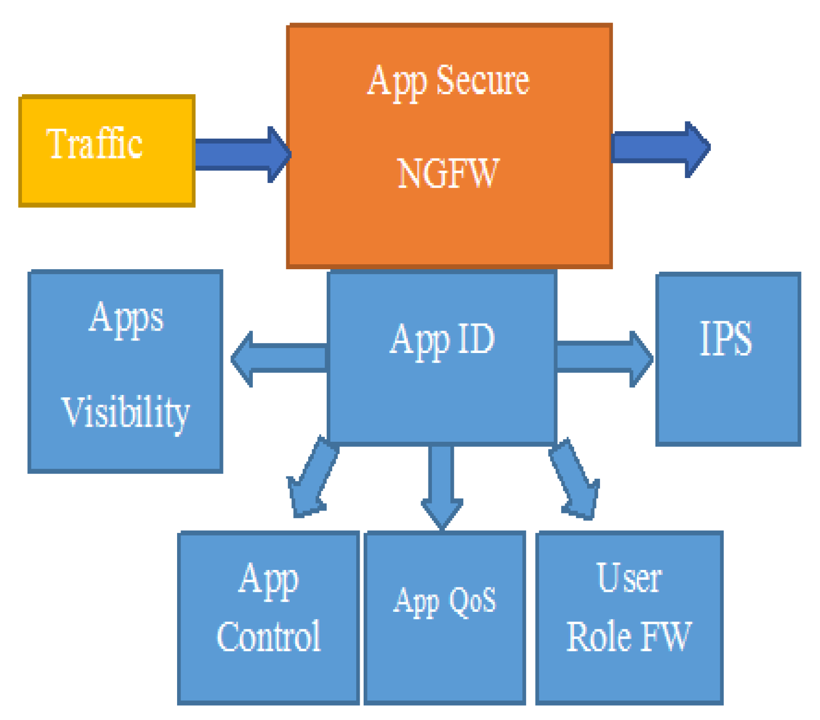 Symmetry 14 02537 g003 Symmetry 14 02537 g003