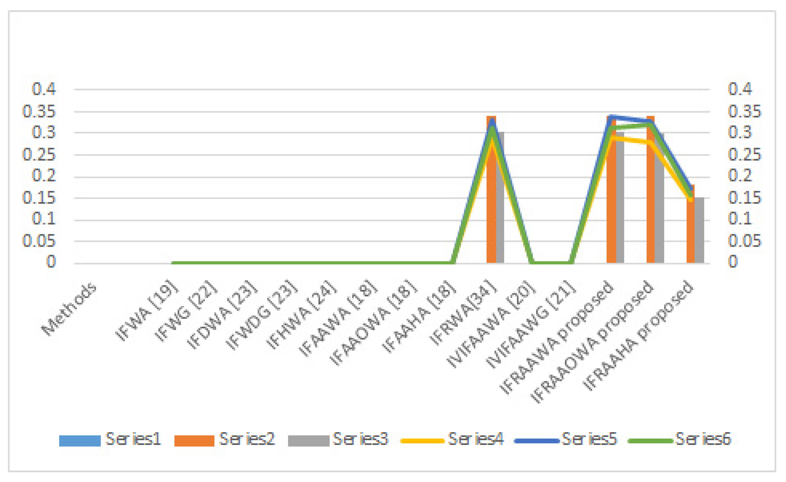Symmetry 14 02537 g004 Symmetry 14 02537 g004