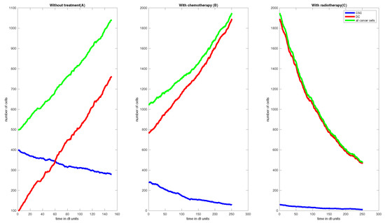 Symmetry 14 02538 g009