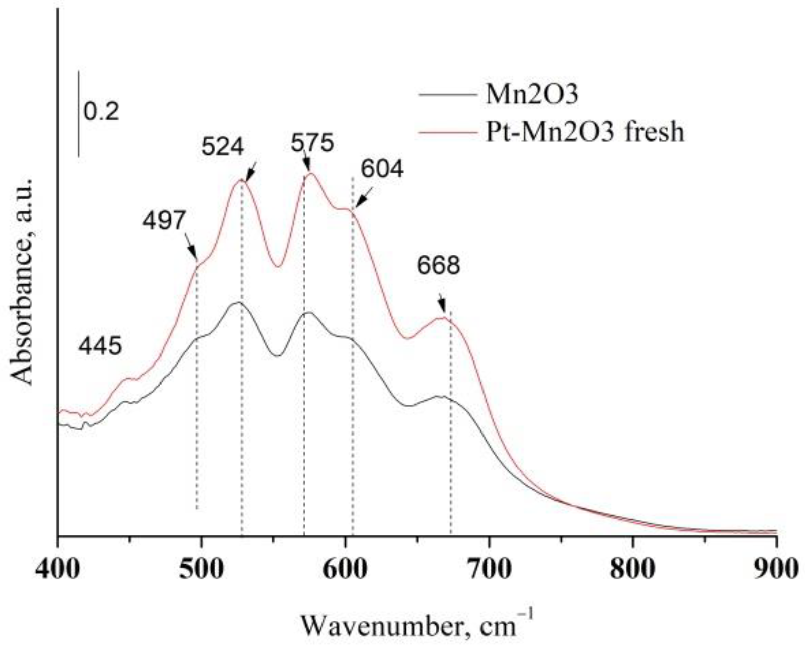 Symmetry 14 02543 g003