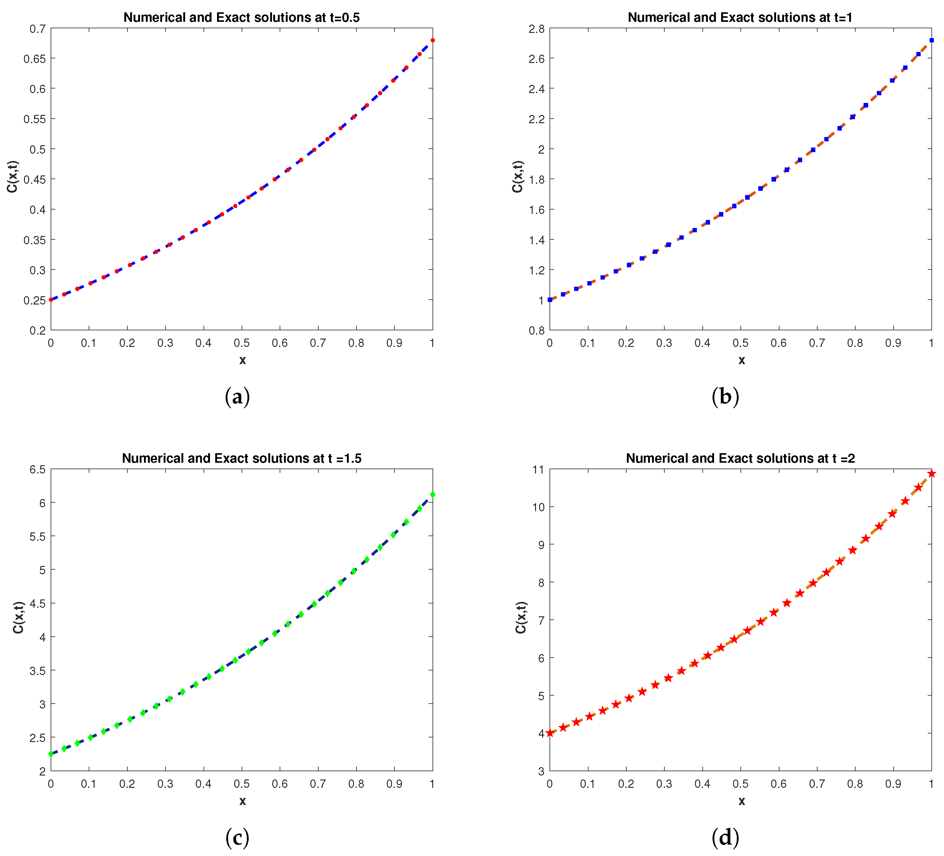 Symmetry 14 02544 g001