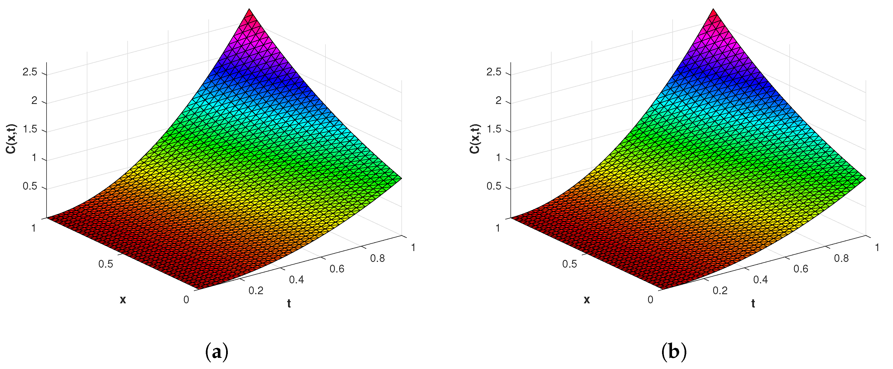 Symmetry 14 02544 g002