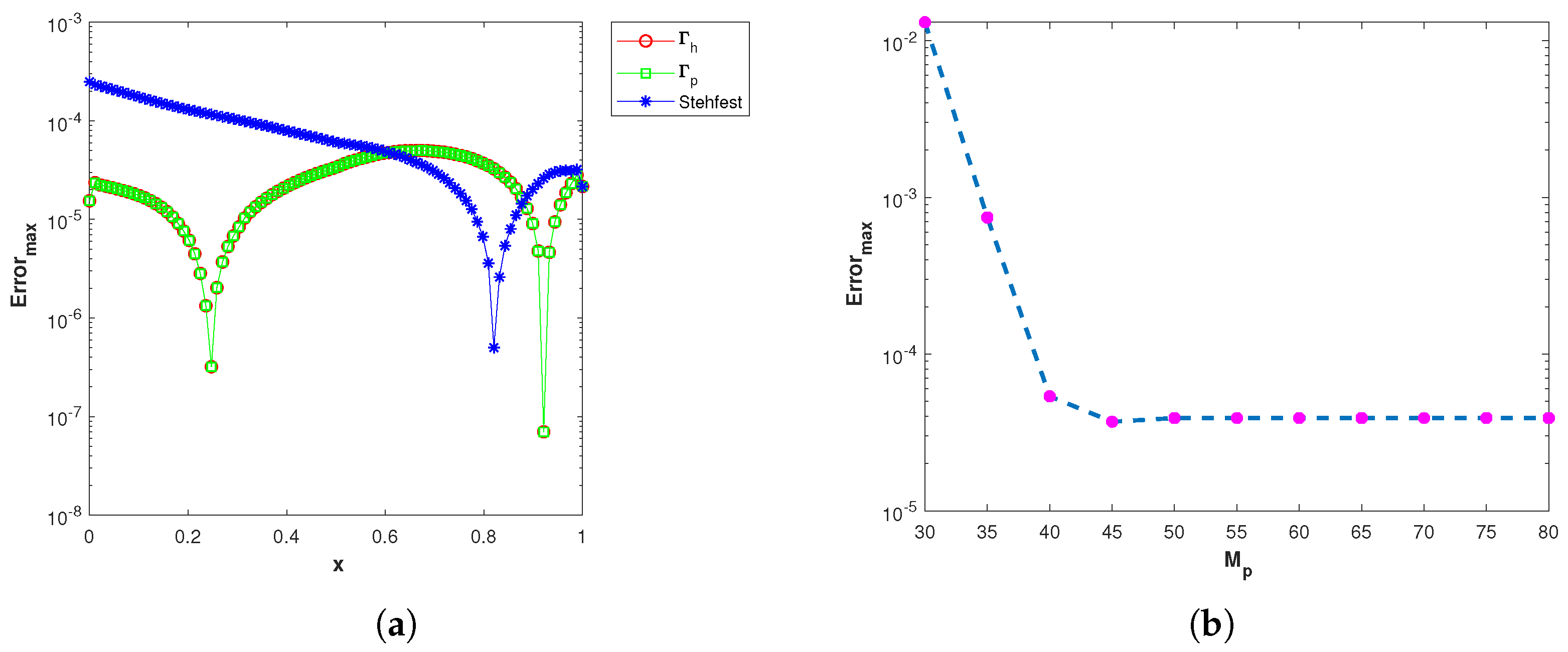 Symmetry 14 02544 g003