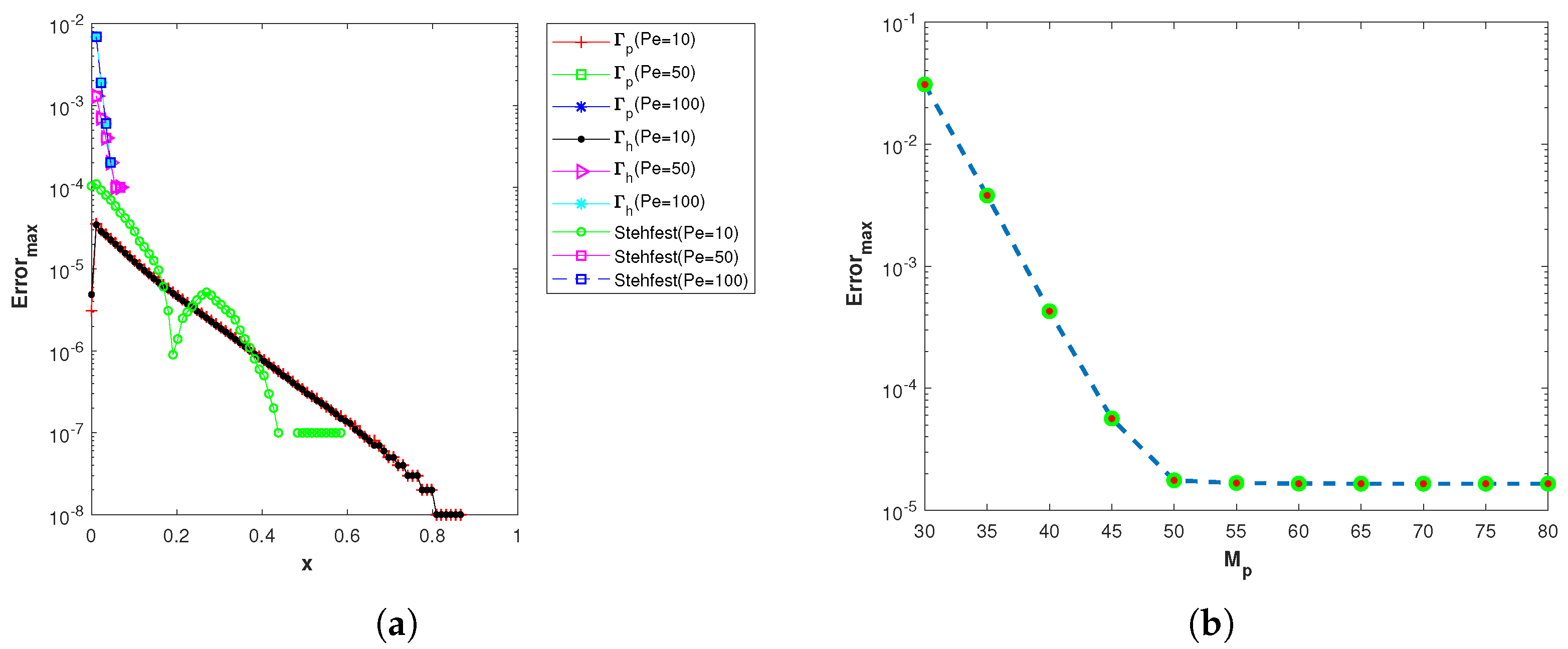 Symmetry 14 02544 g007