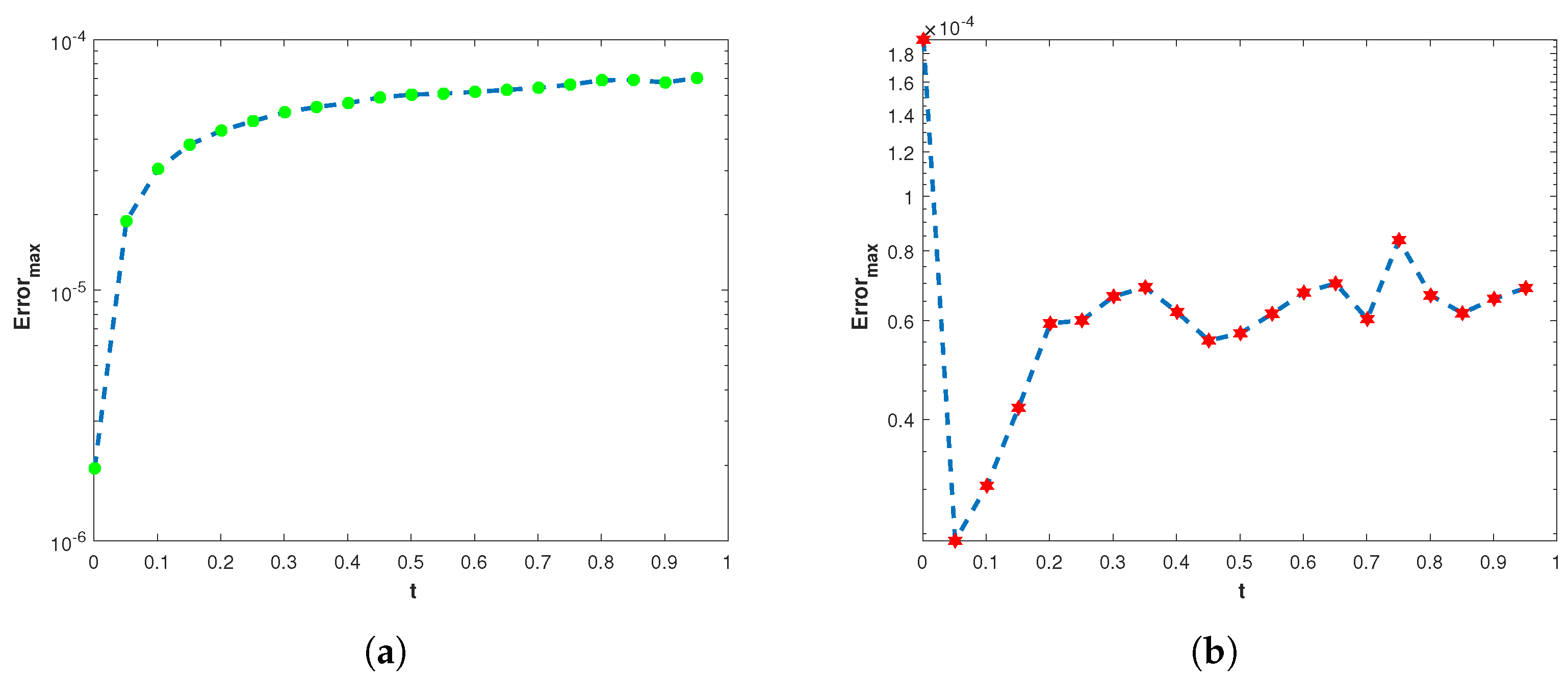 Symmetry 14 02544 g009