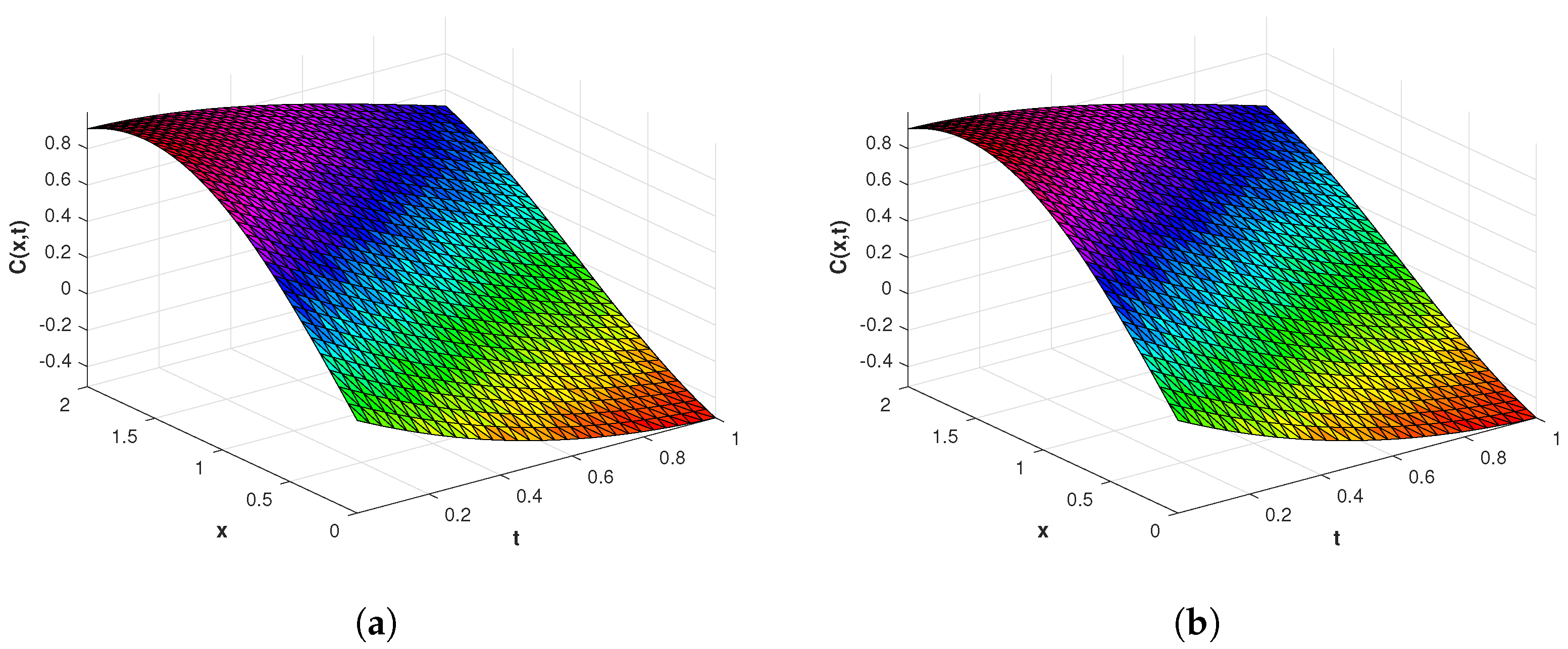 Symmetry 14 02544 g011