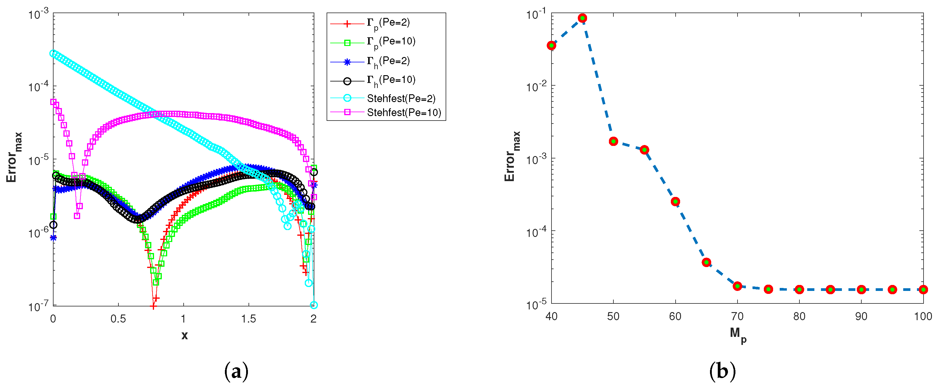 Symmetry 14 02544 g012