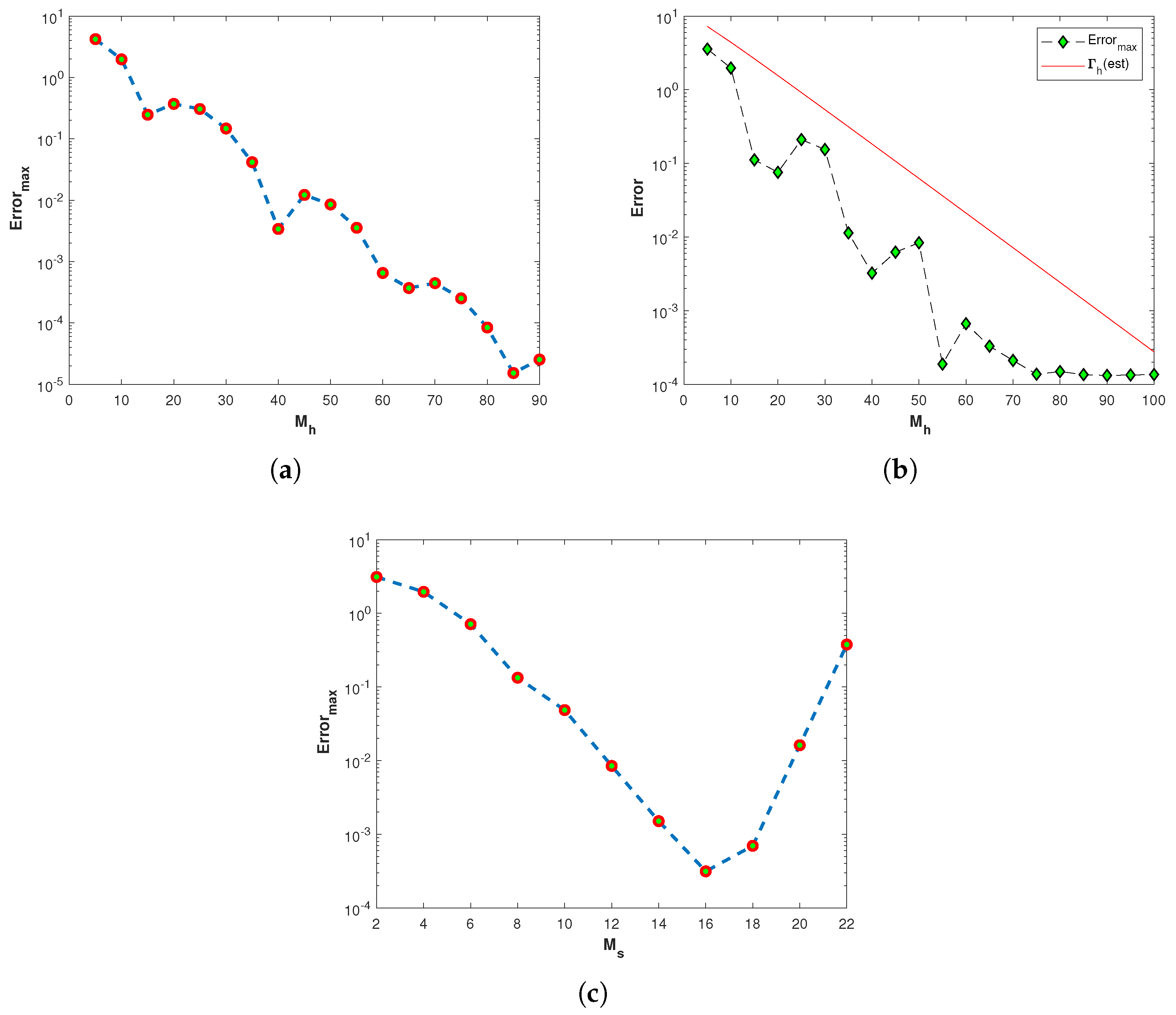 Symmetry 14 02544 g013