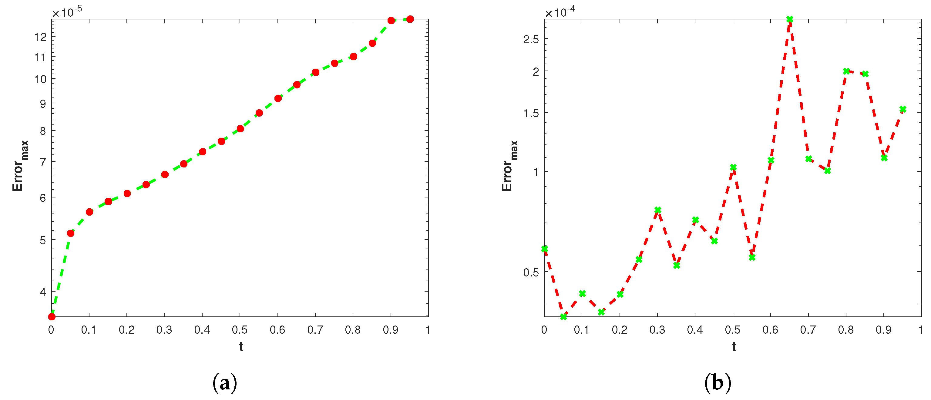 Symmetry 14 02544 g014