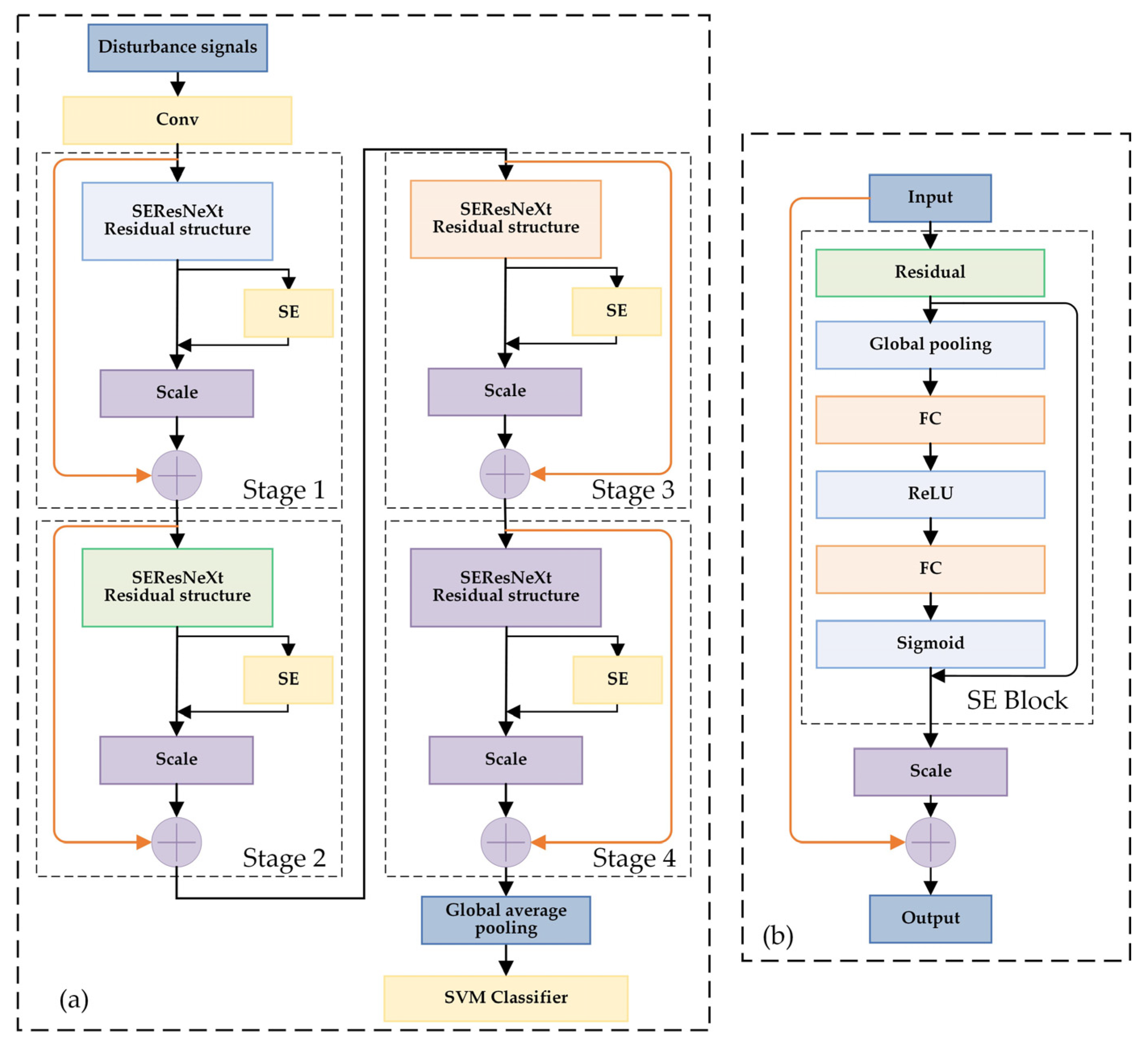 Symmetry 14 02552 g002