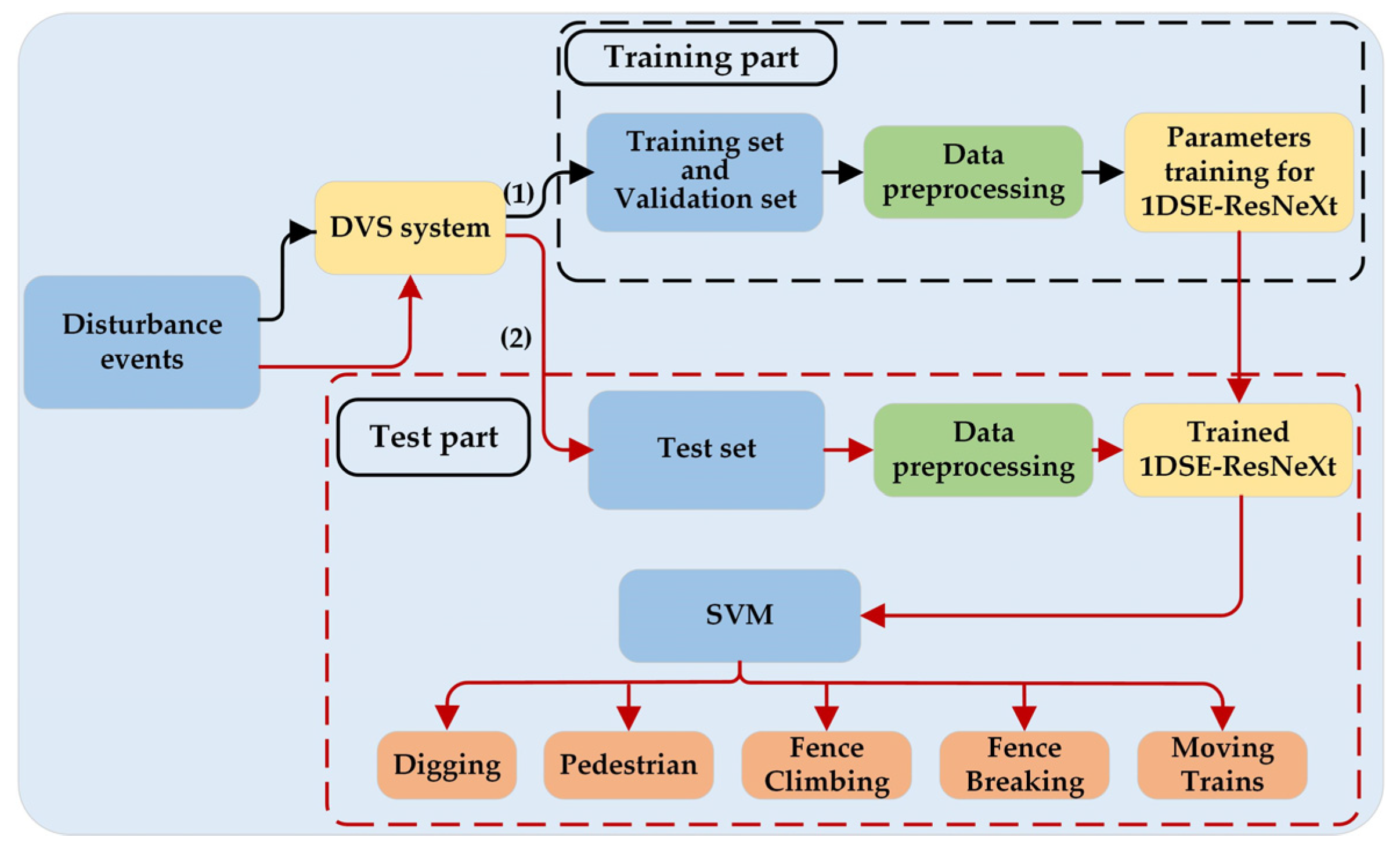 Symmetry 14 02552 g005